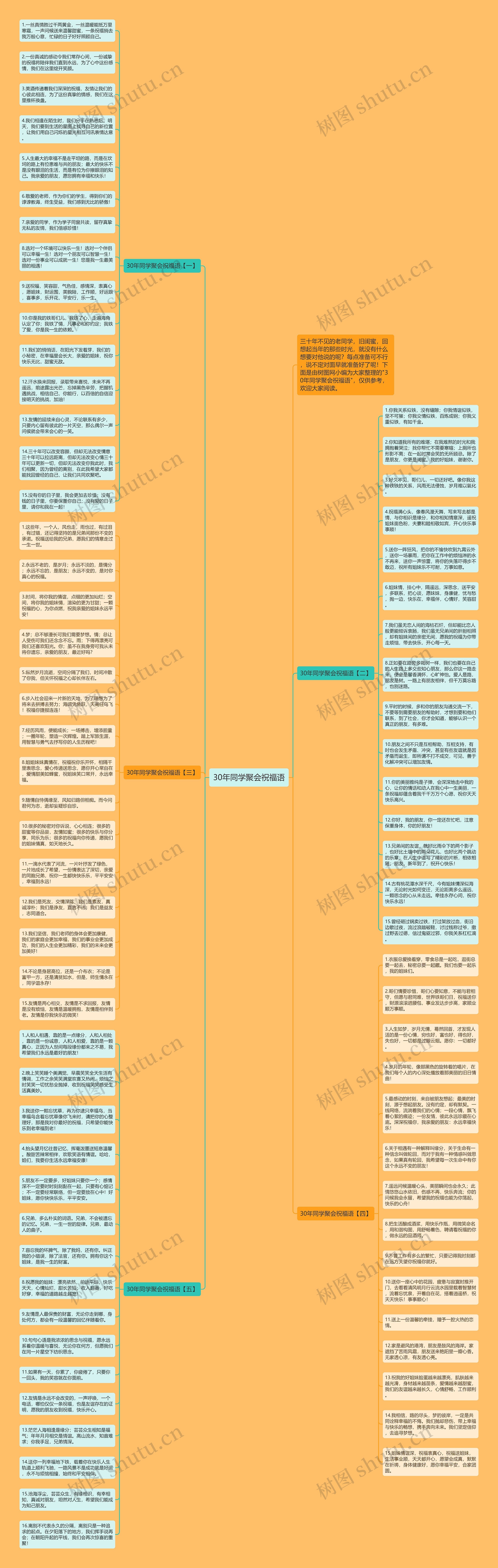 30年同学聚会祝福语思维导图