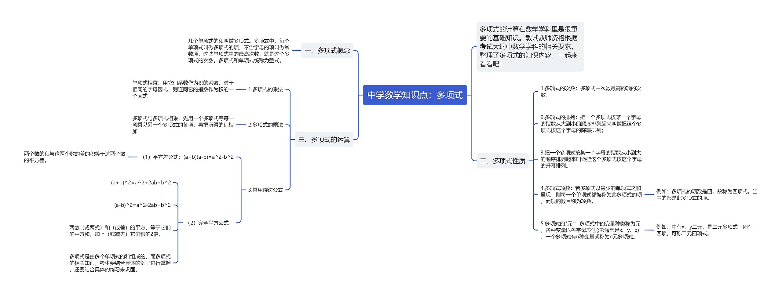 中学数学知识点：多项式