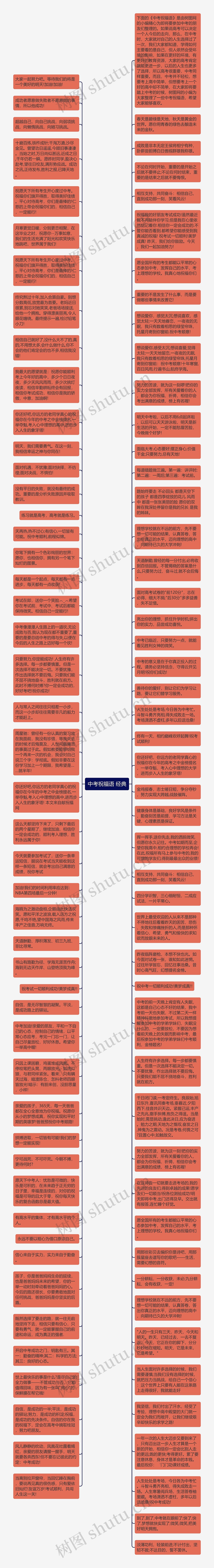 中考祝福语 经典思维导图