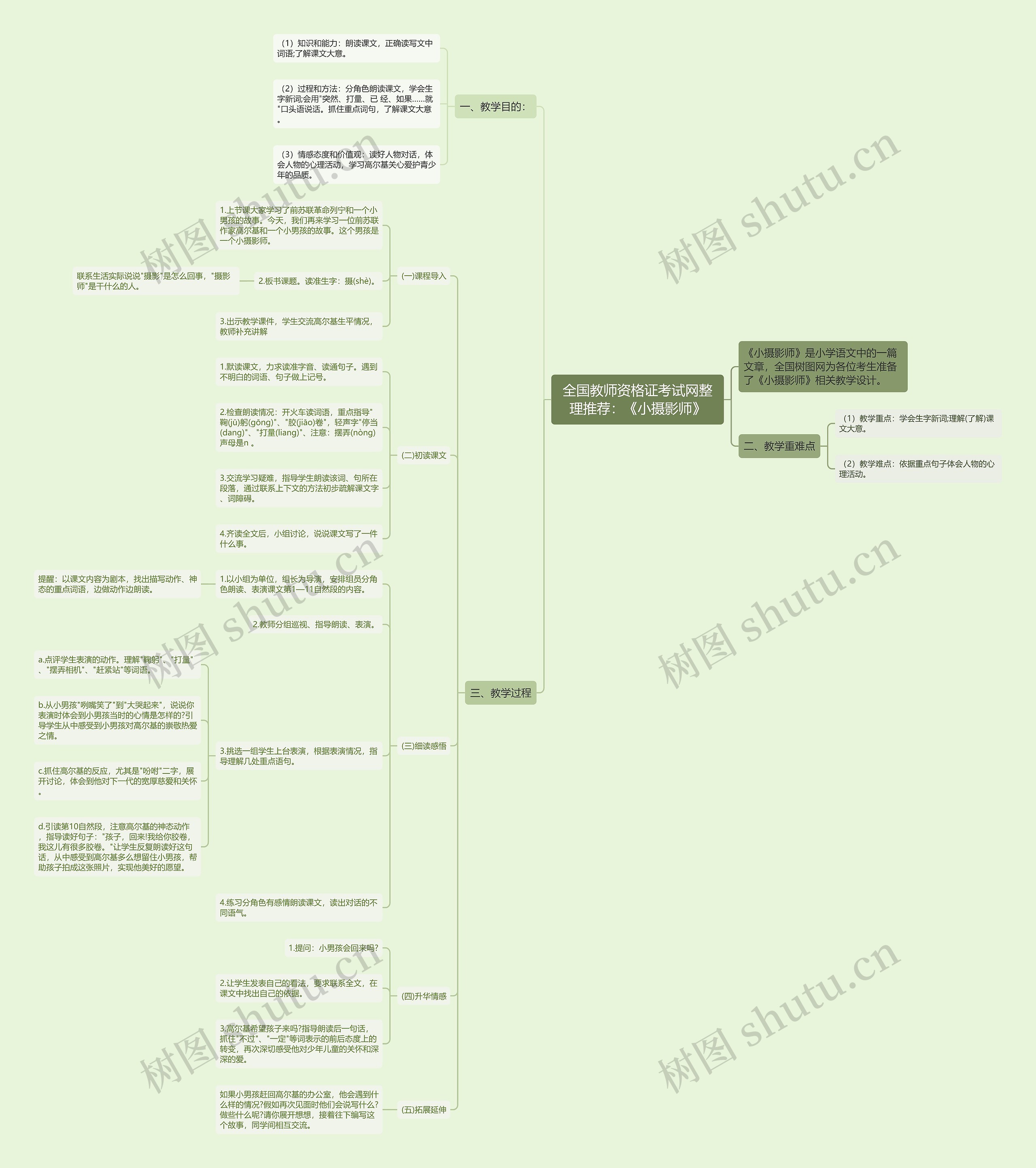 全国教师资格证考试网整理推荐：《小摄影师》思维导图