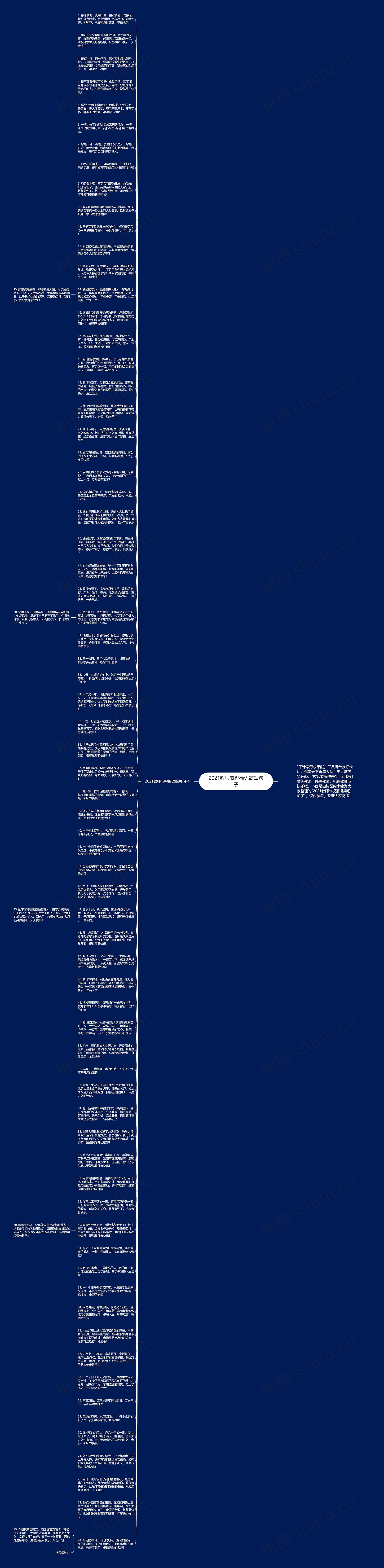 2021教师节祝福语简短句子思维导图