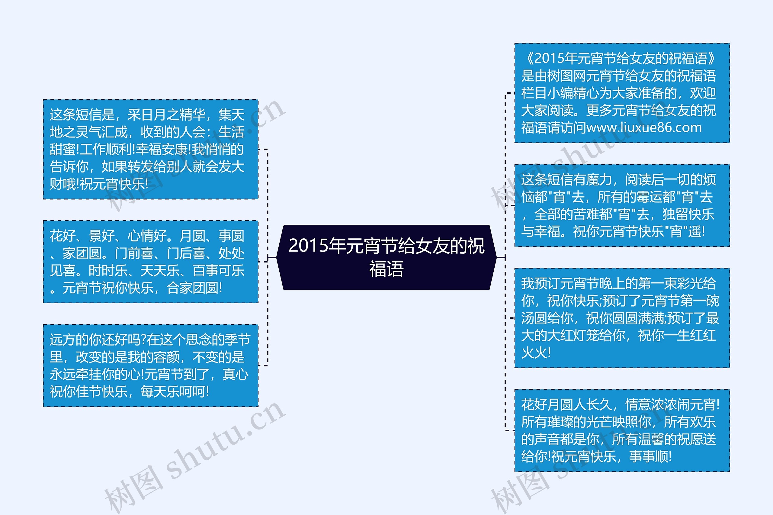 2015年元宵节给女友的祝福语思维导图