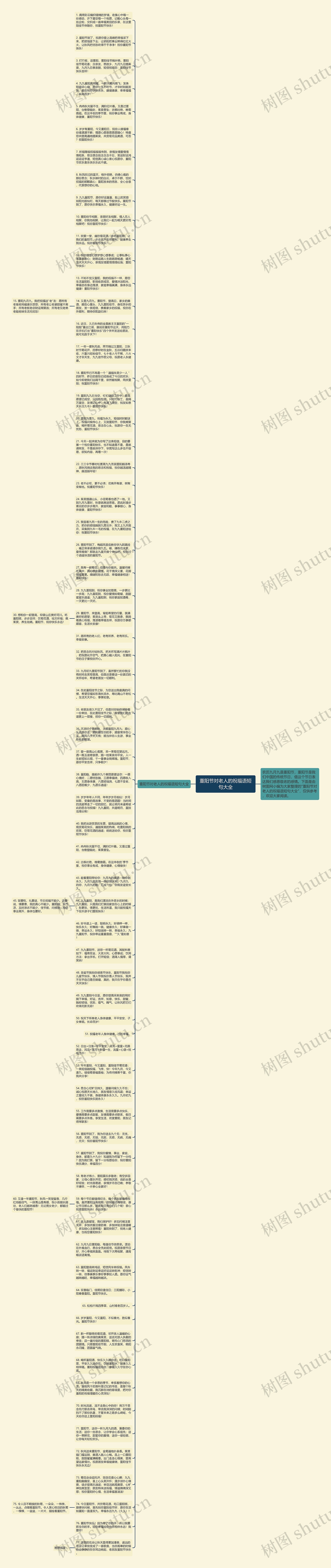 重阳节对老人的祝福语短句大全思维导图高清图 重阳节对老人的祝福语短句大全思维导图