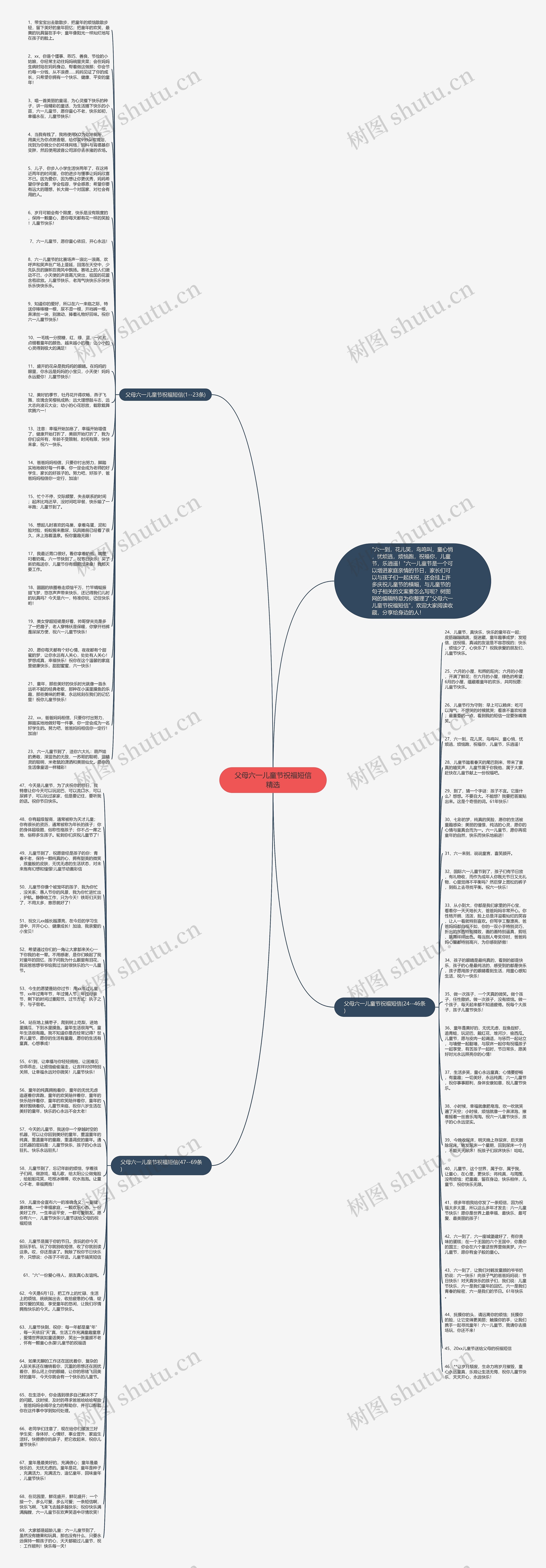 父母六一儿童节祝福短信精选思维导图