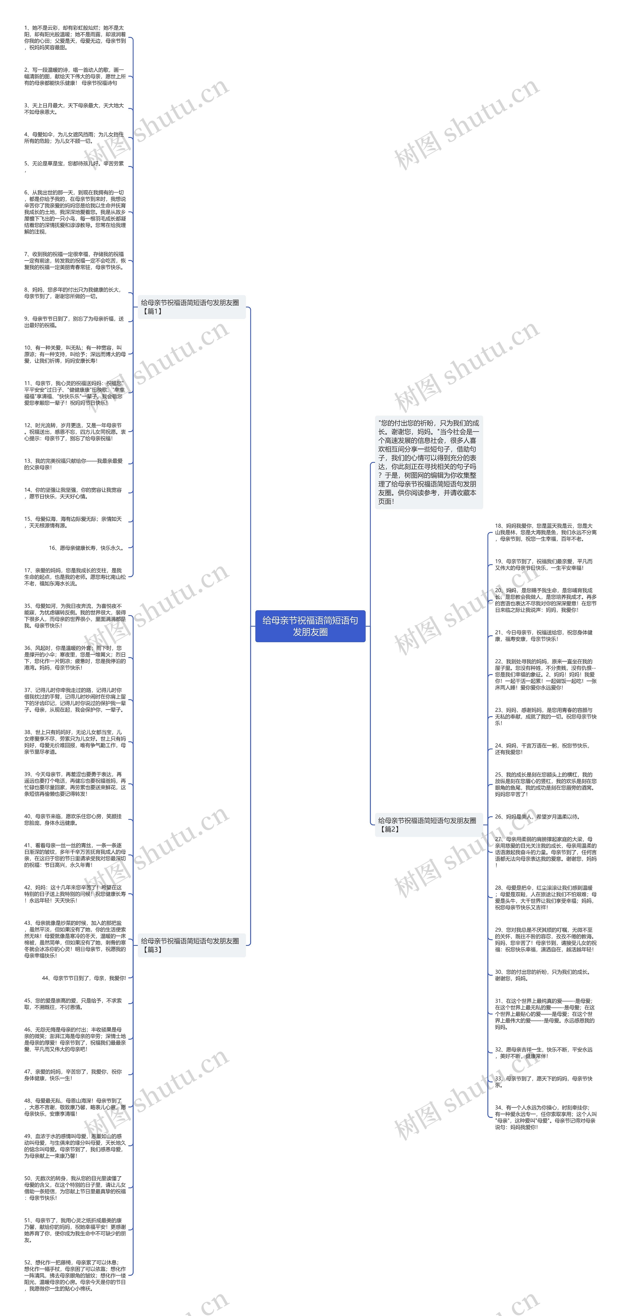 给母亲节祝福语简短语句发朋友圈思维导图