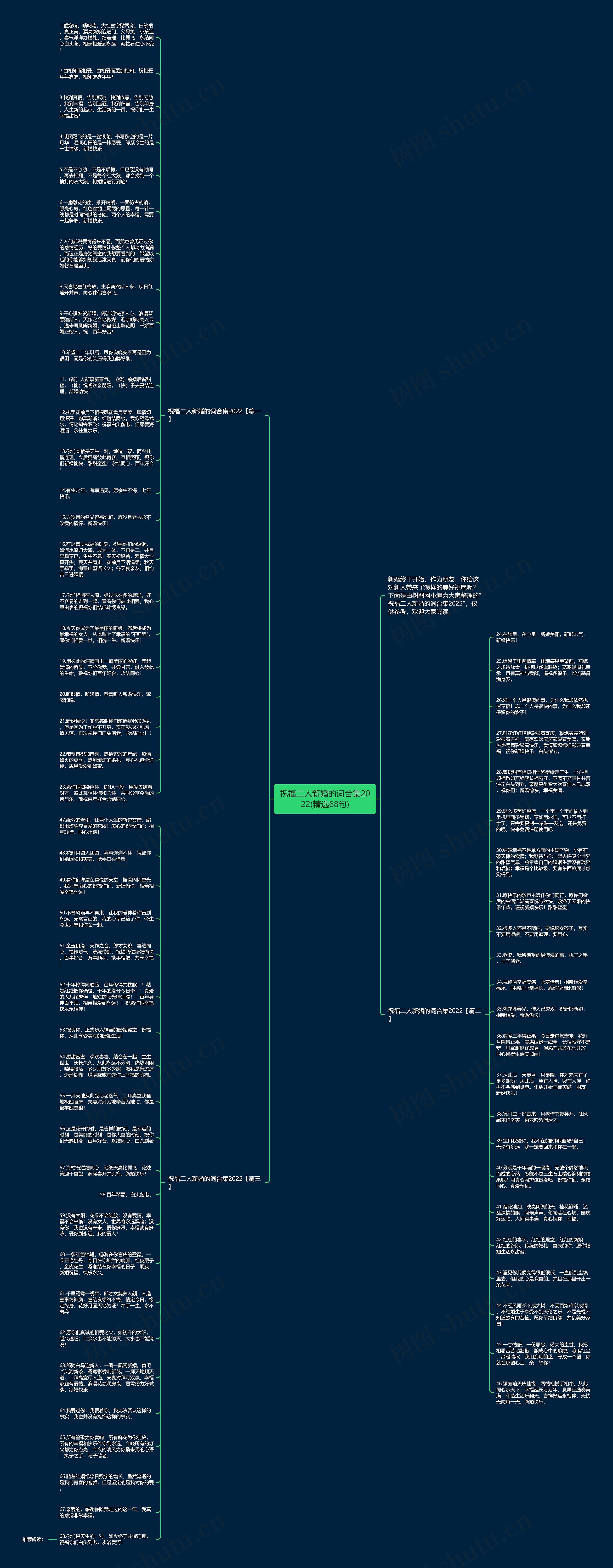 祝福二人新婚的词合集2022(精选68句)
