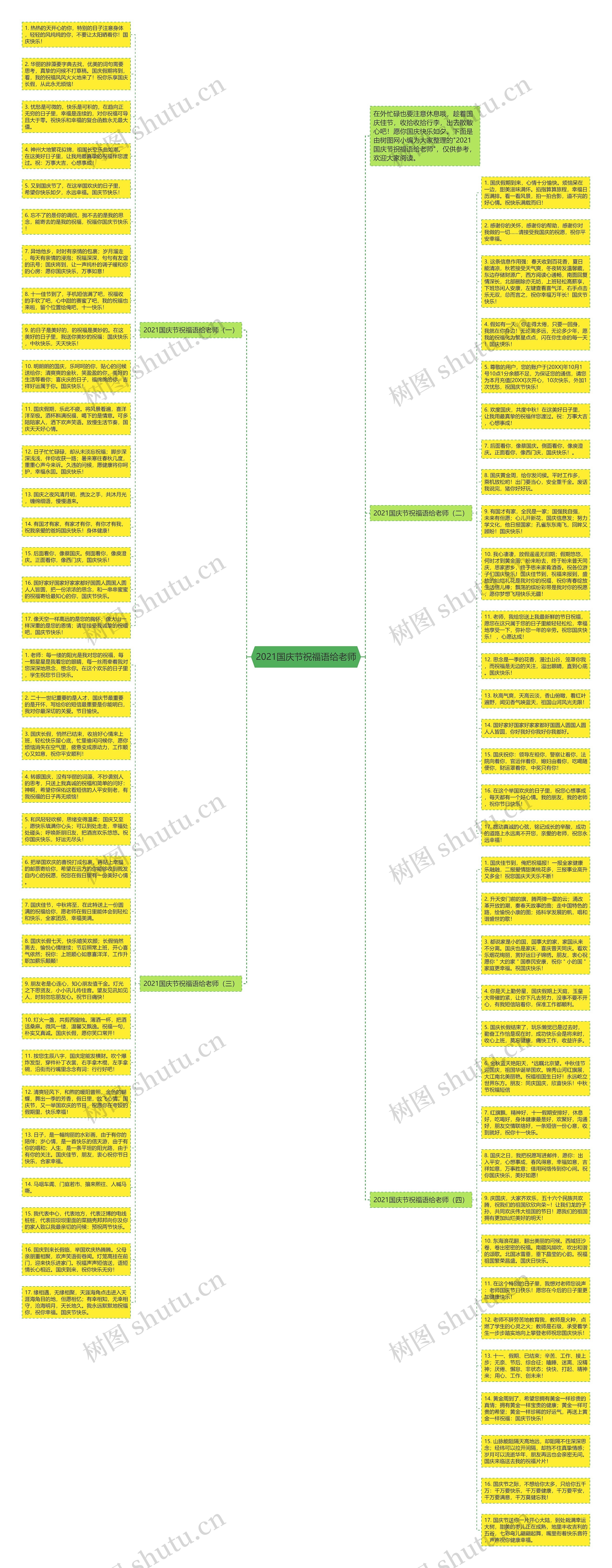 2021国庆节祝福语给老师思维导图