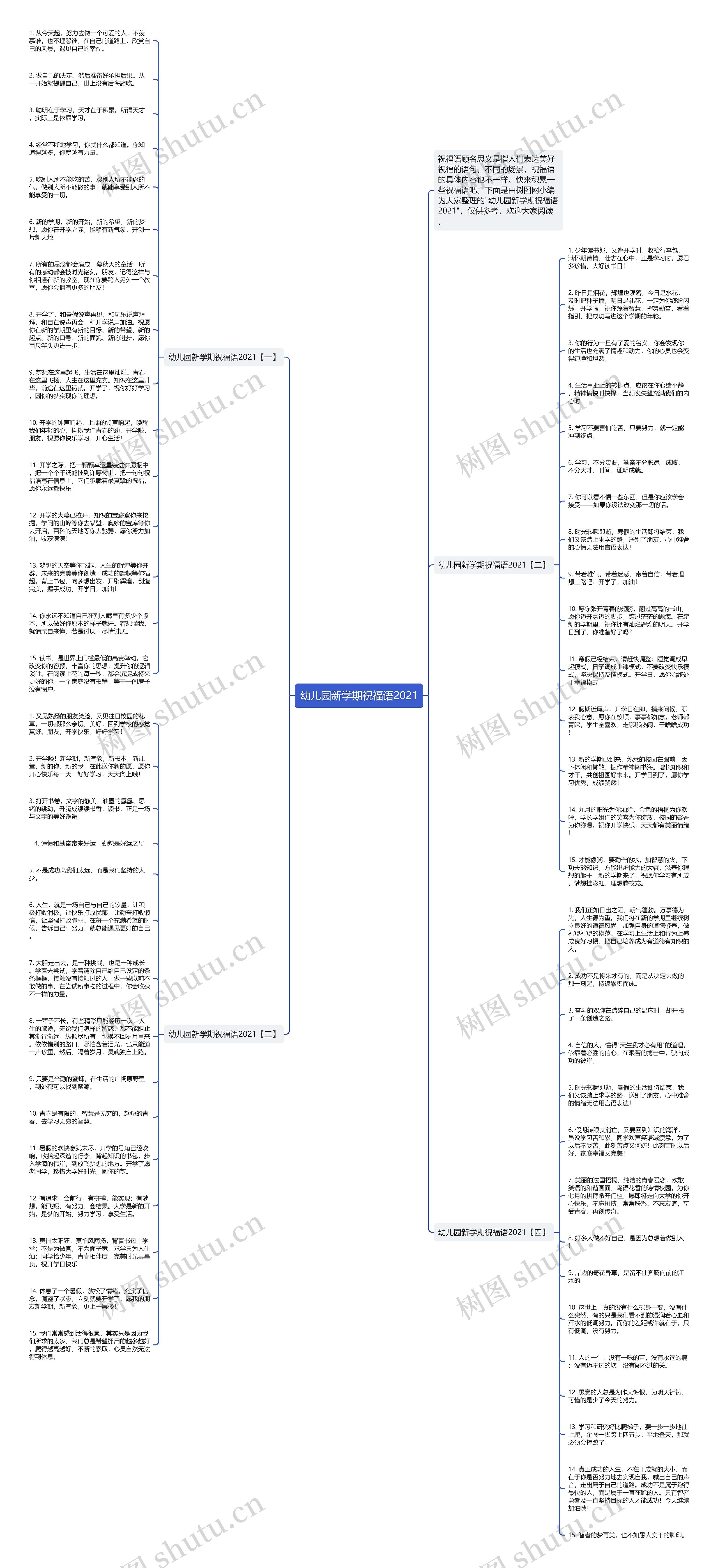 幼儿园新学期祝福语2021思维导图