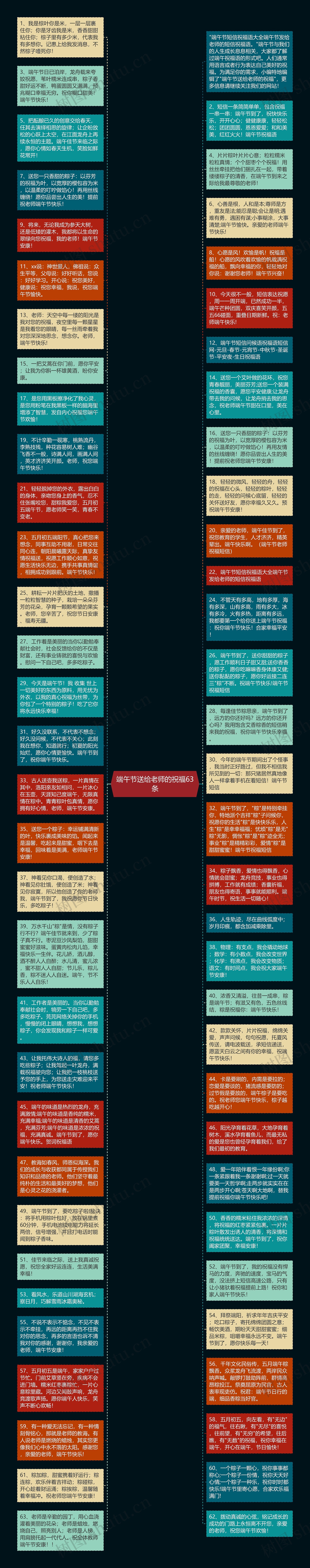 端午节送给老师的祝福63条思维导图