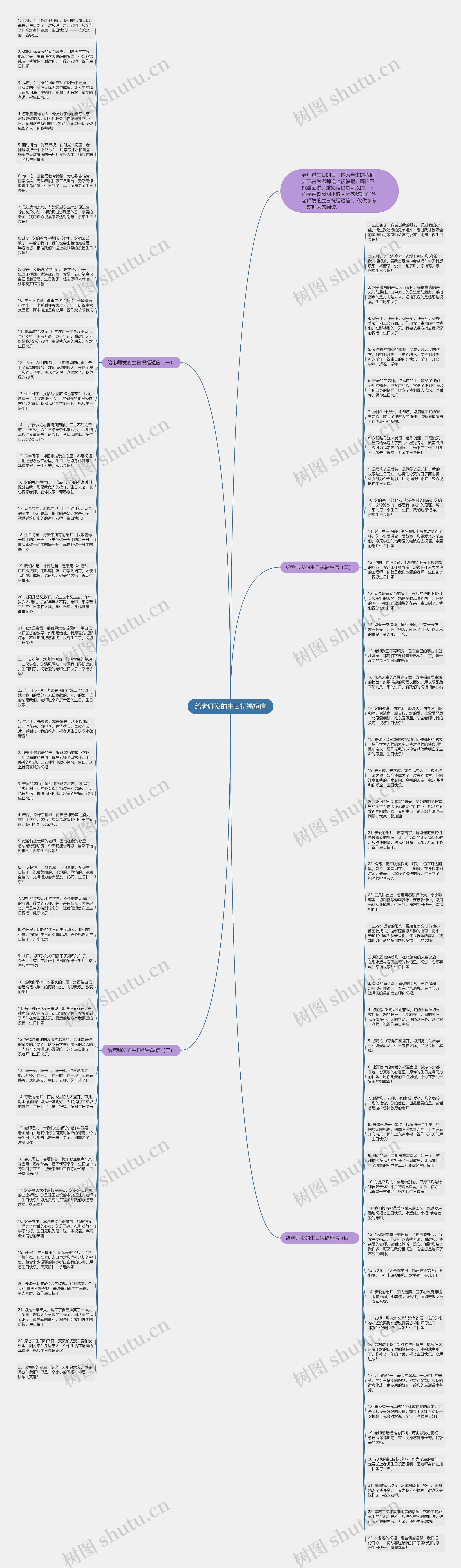 给老师发的生日祝福短信思维导图