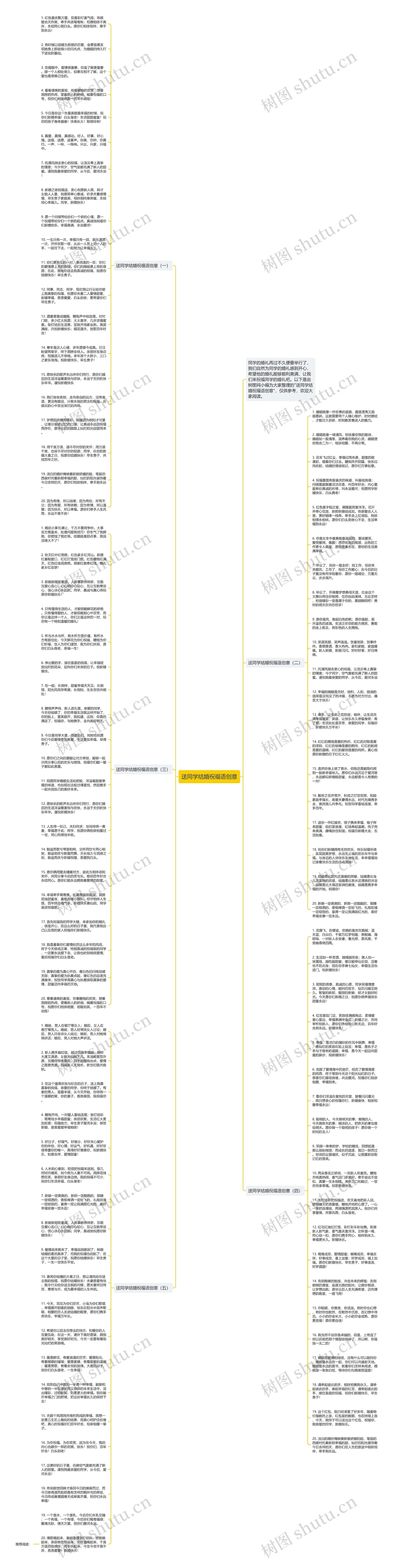 送同学结婚祝福语创意思维导图