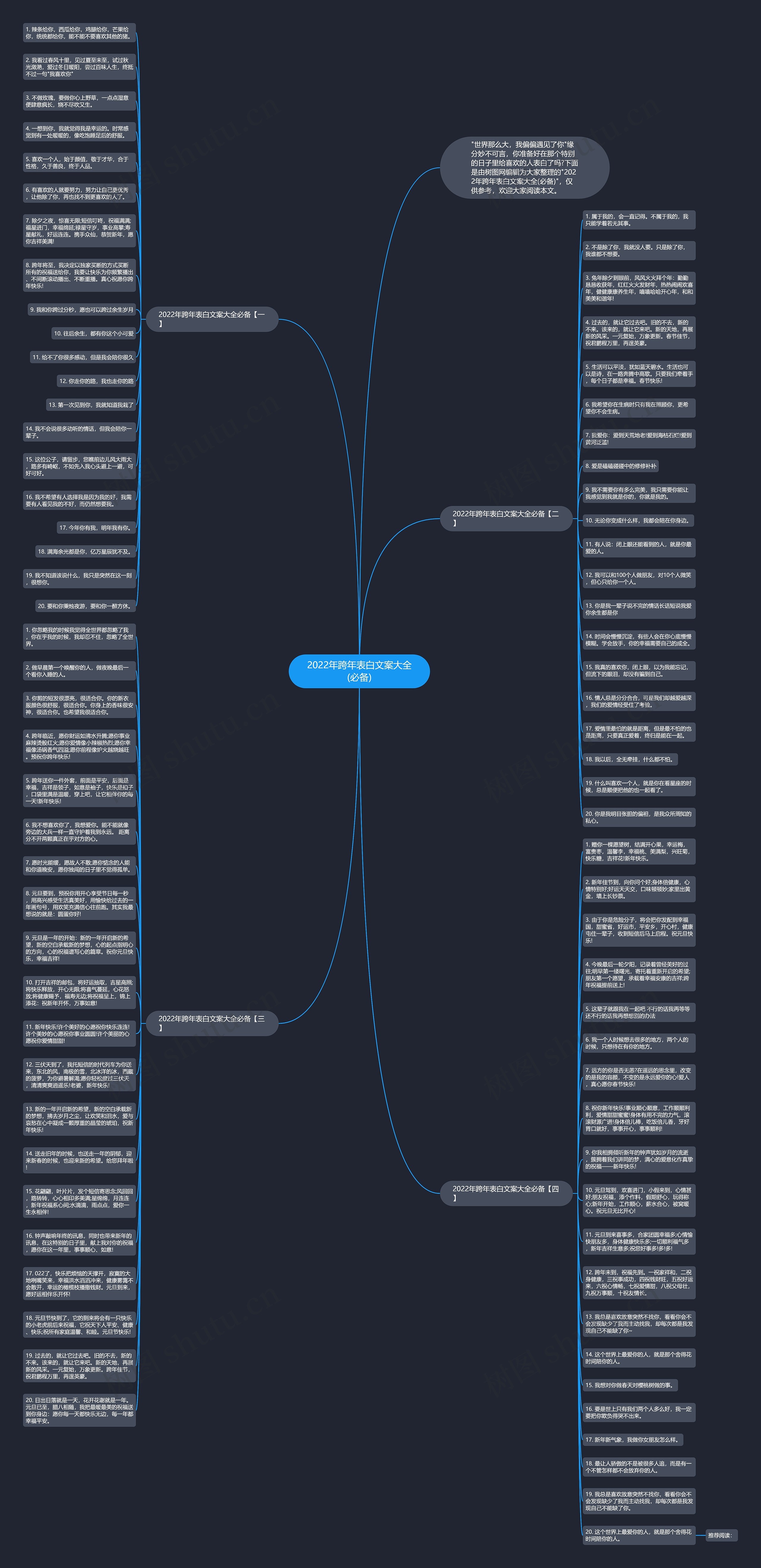 2022年跨年表白文案大全(必备)思维导图