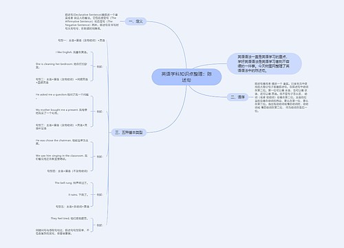 英语学科知识点整理：陈述句