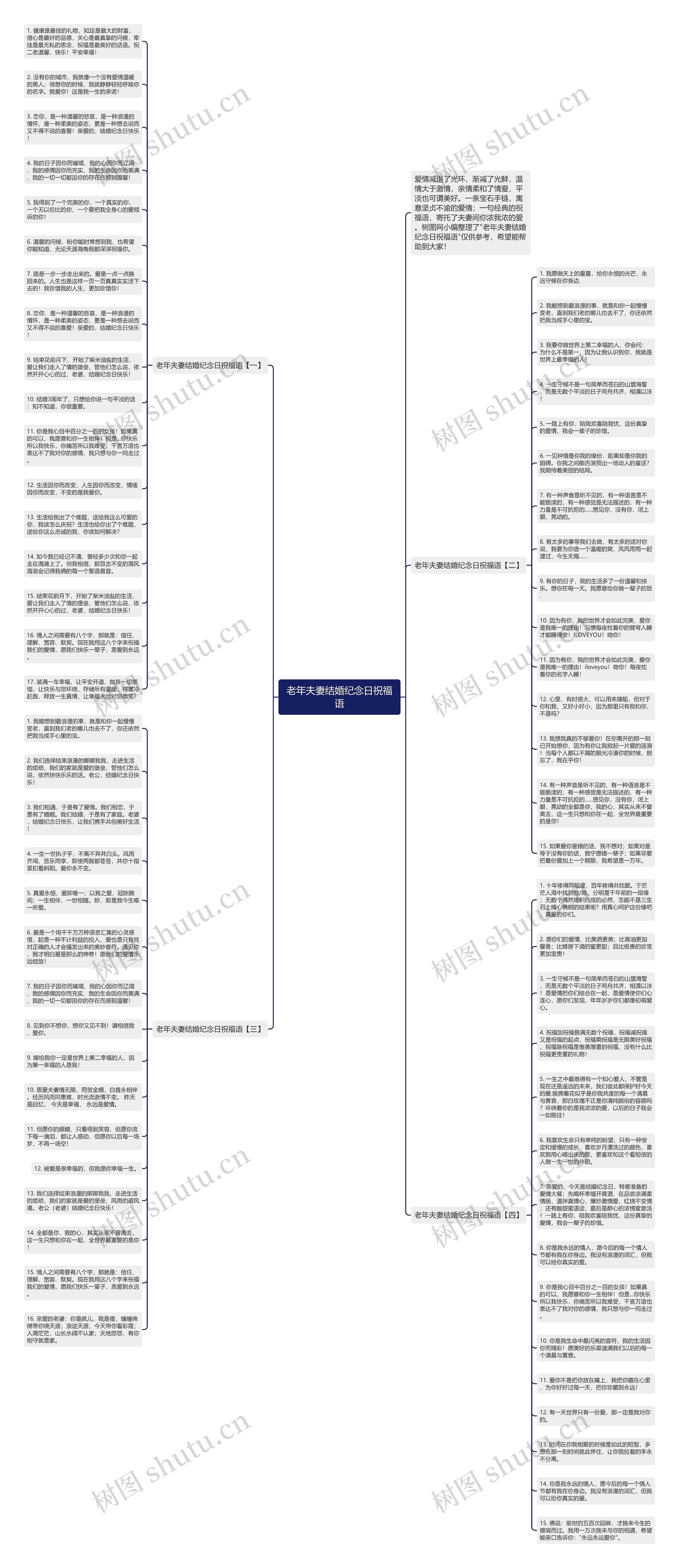 老年夫妻结婚纪念日祝福语思维导图