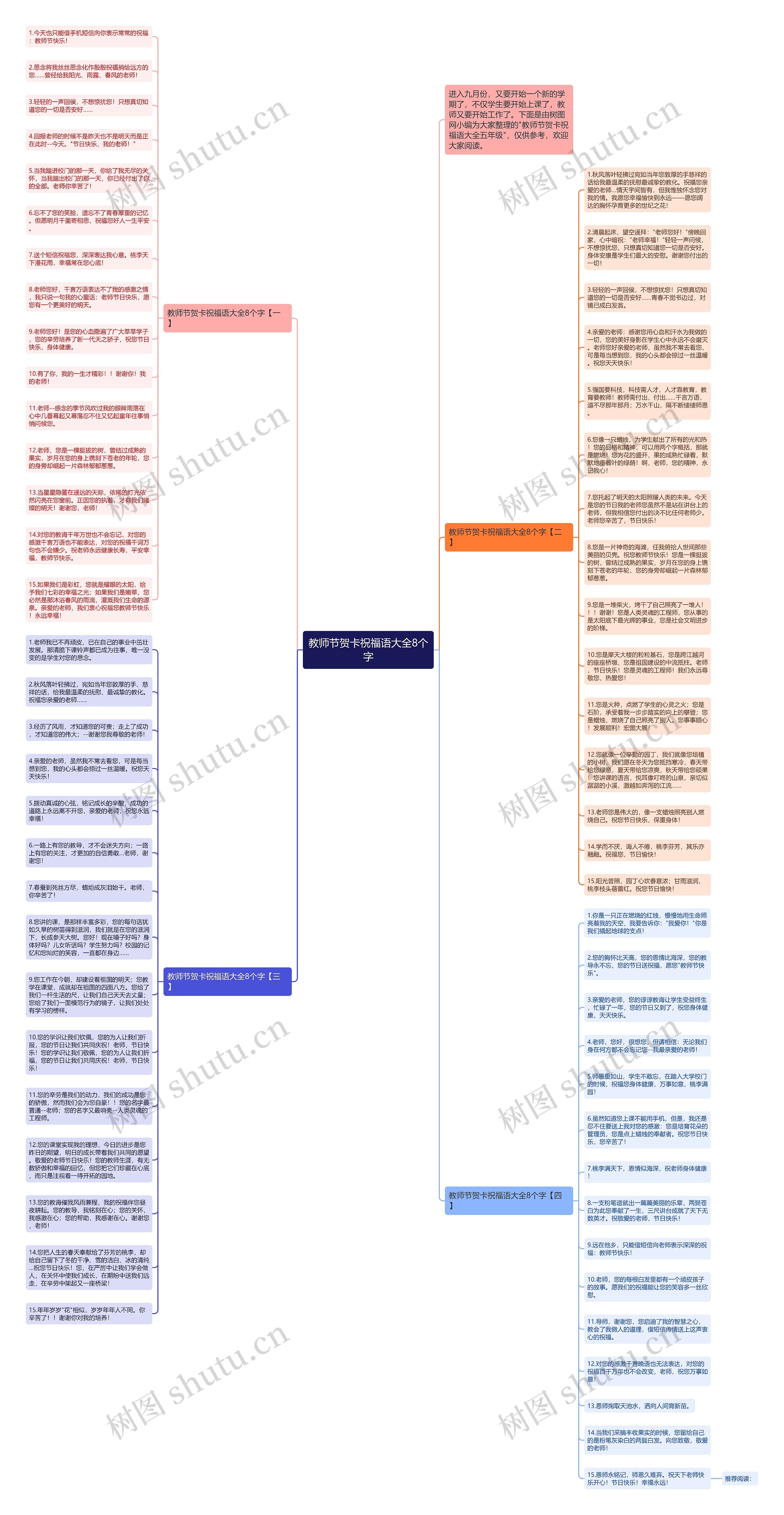 教师节贺卡祝福语大全8个字思维导图
