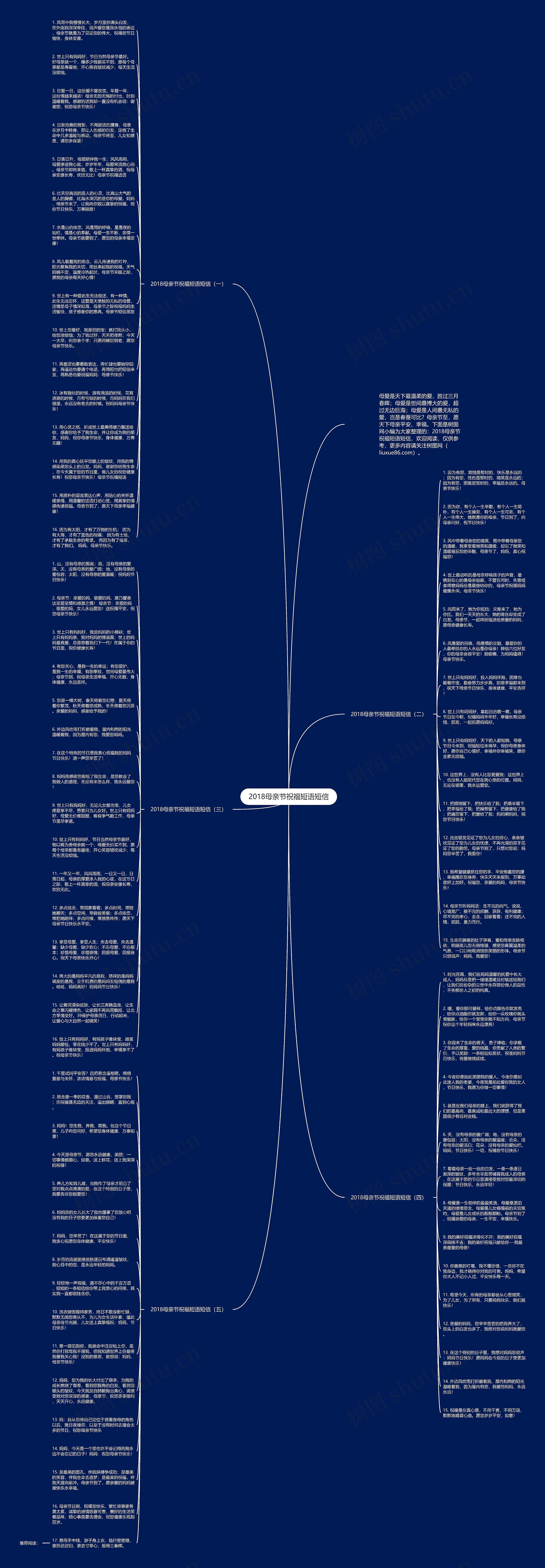 2018母亲节祝福短语短信思维导图