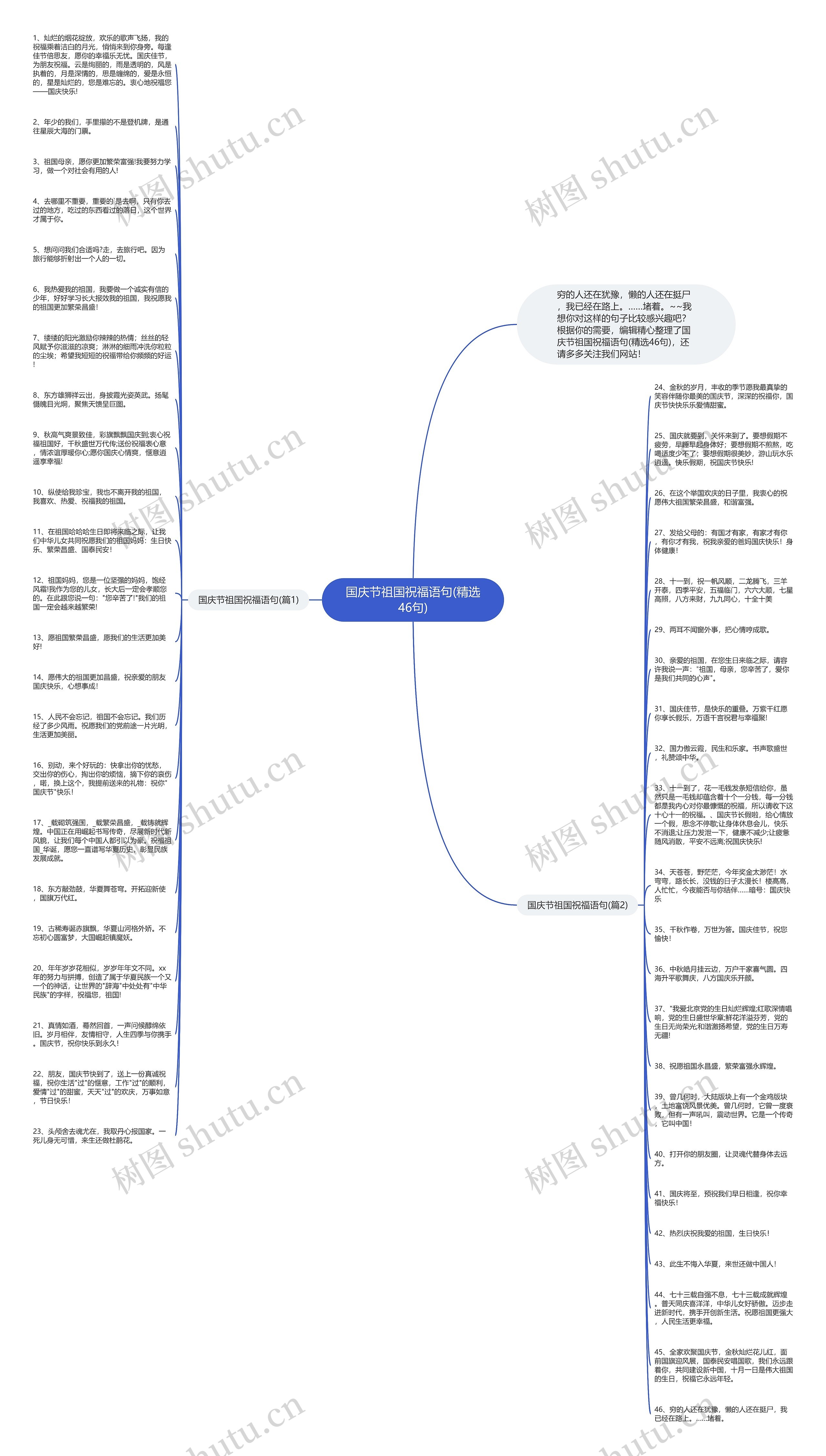 国庆节祖国祝福语句(精选46句)思维导图