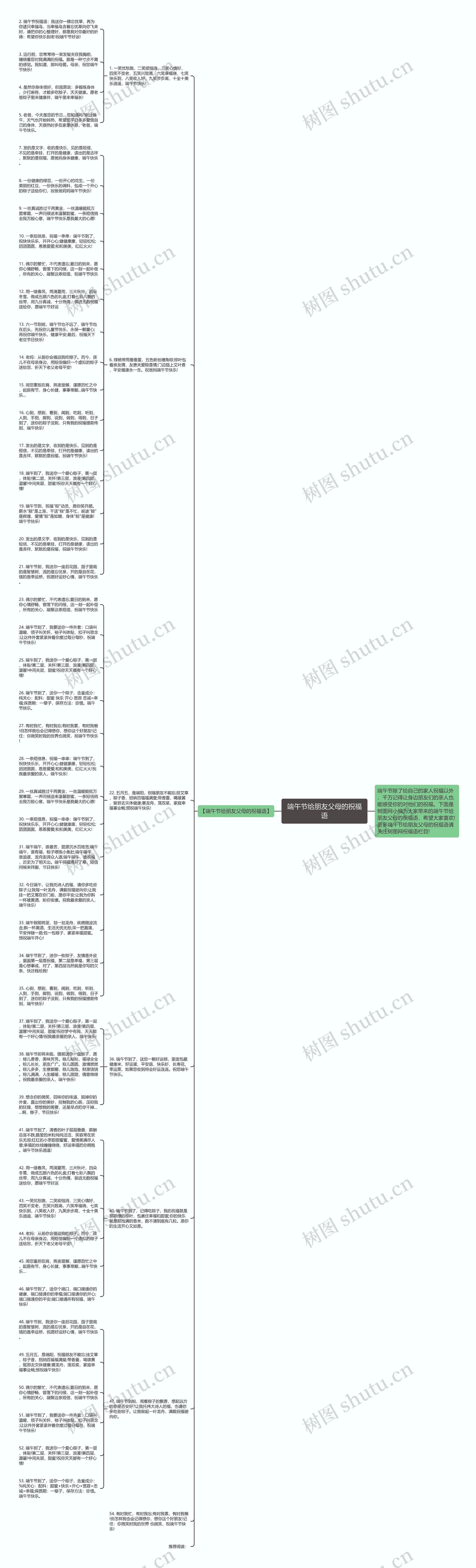 端午节给朋友父母的祝福语思维导图