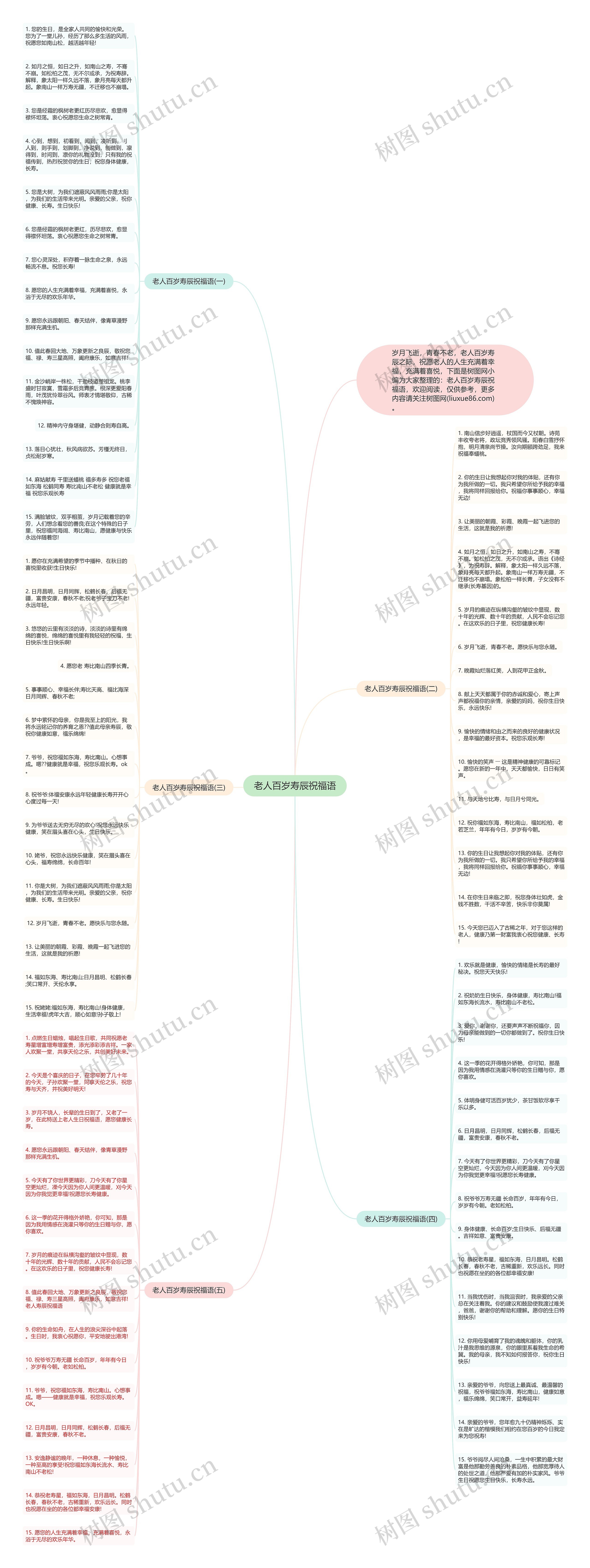 老人百岁寿辰祝福语思维导图
