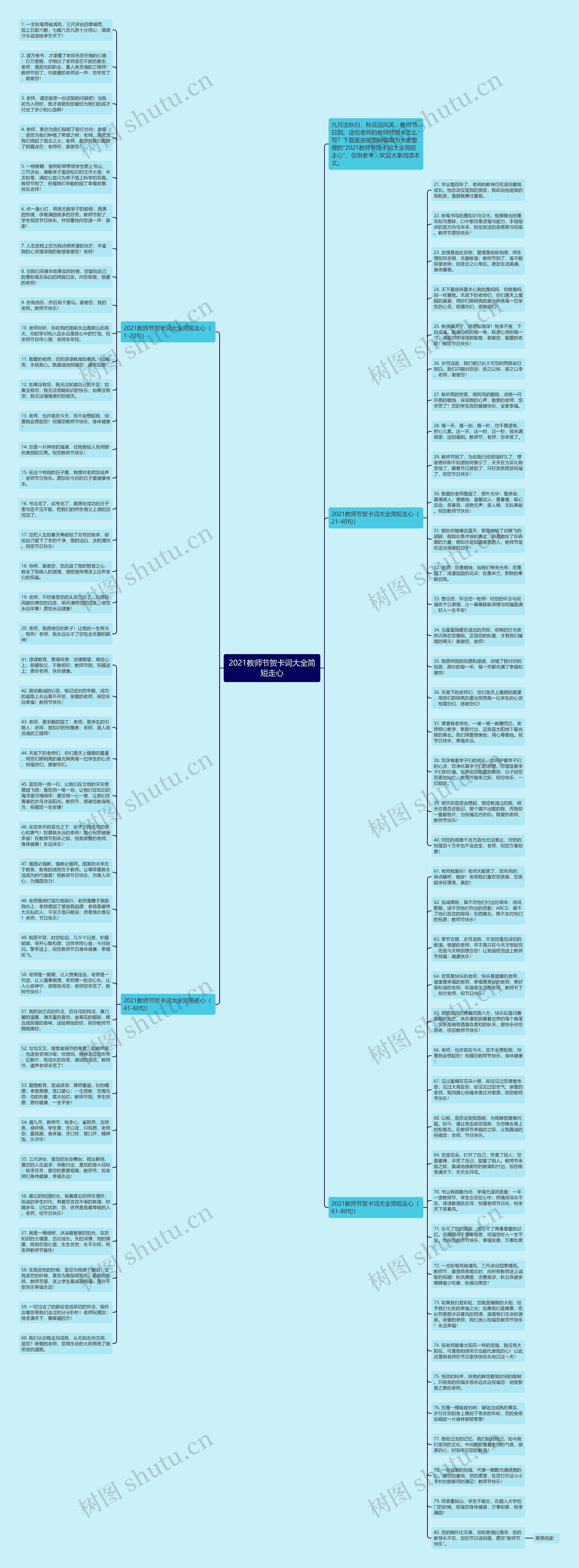 2021教师节贺卡词大全简短走心思维导图