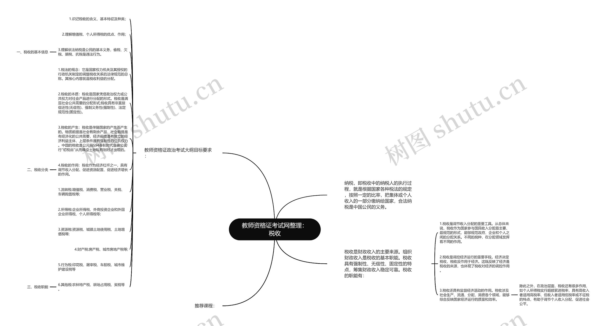 教师资格证考试网整理：税收