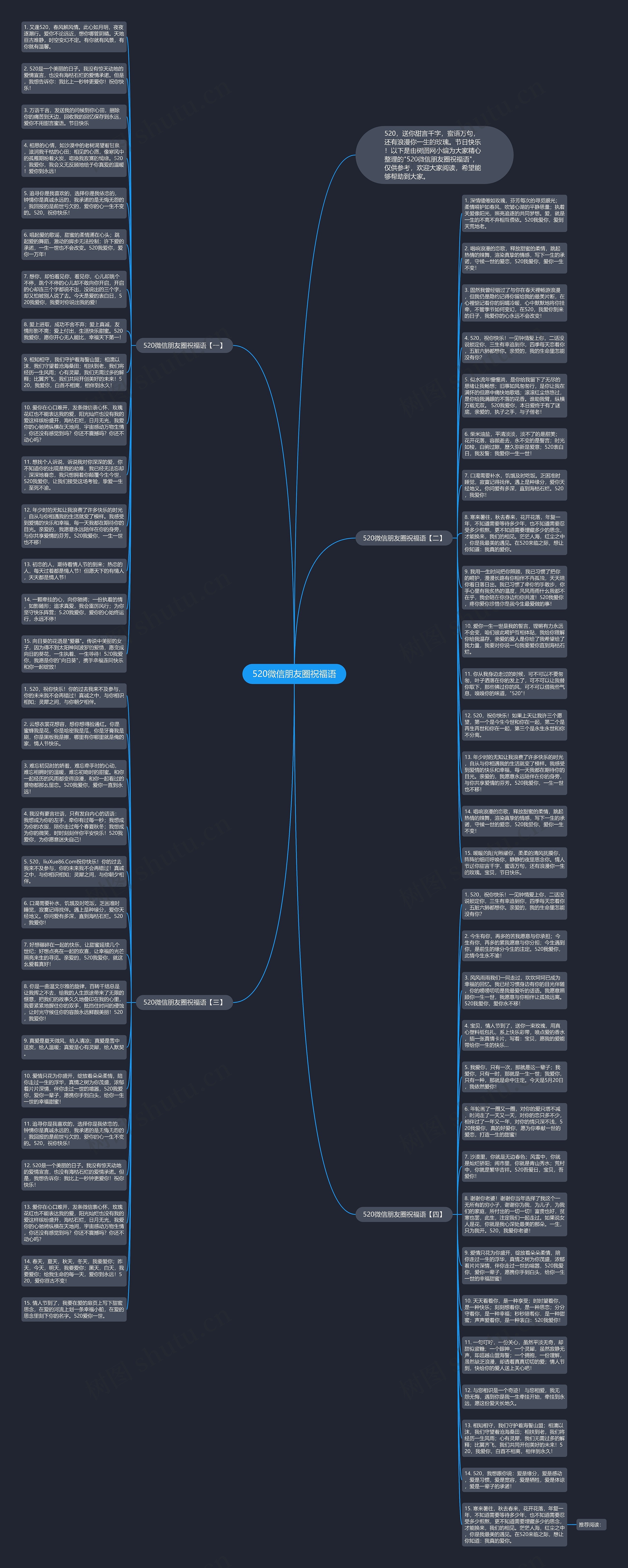 520微信朋友圈祝福语思维导图