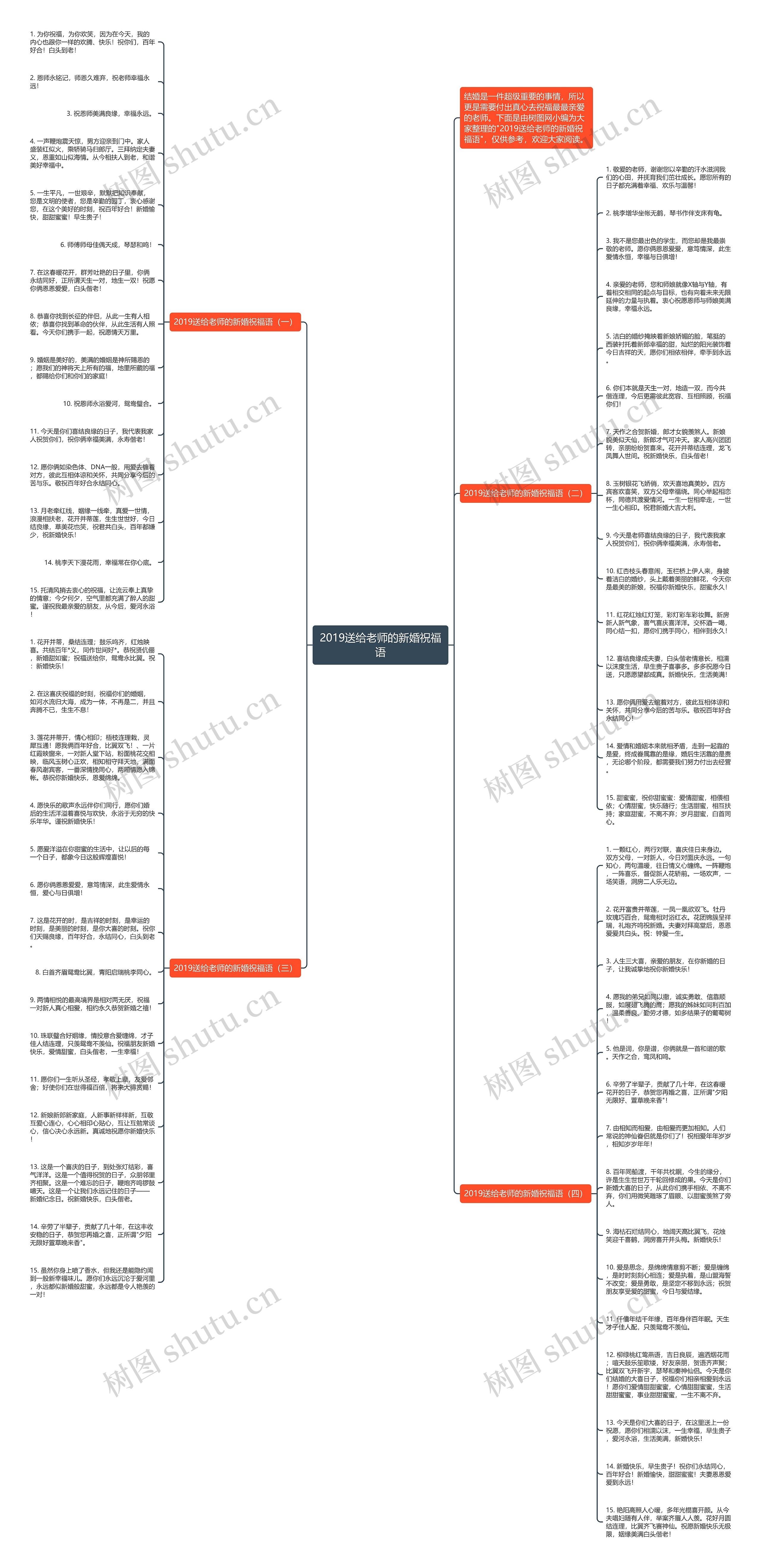 2019送给老师的新婚祝福语思维导图