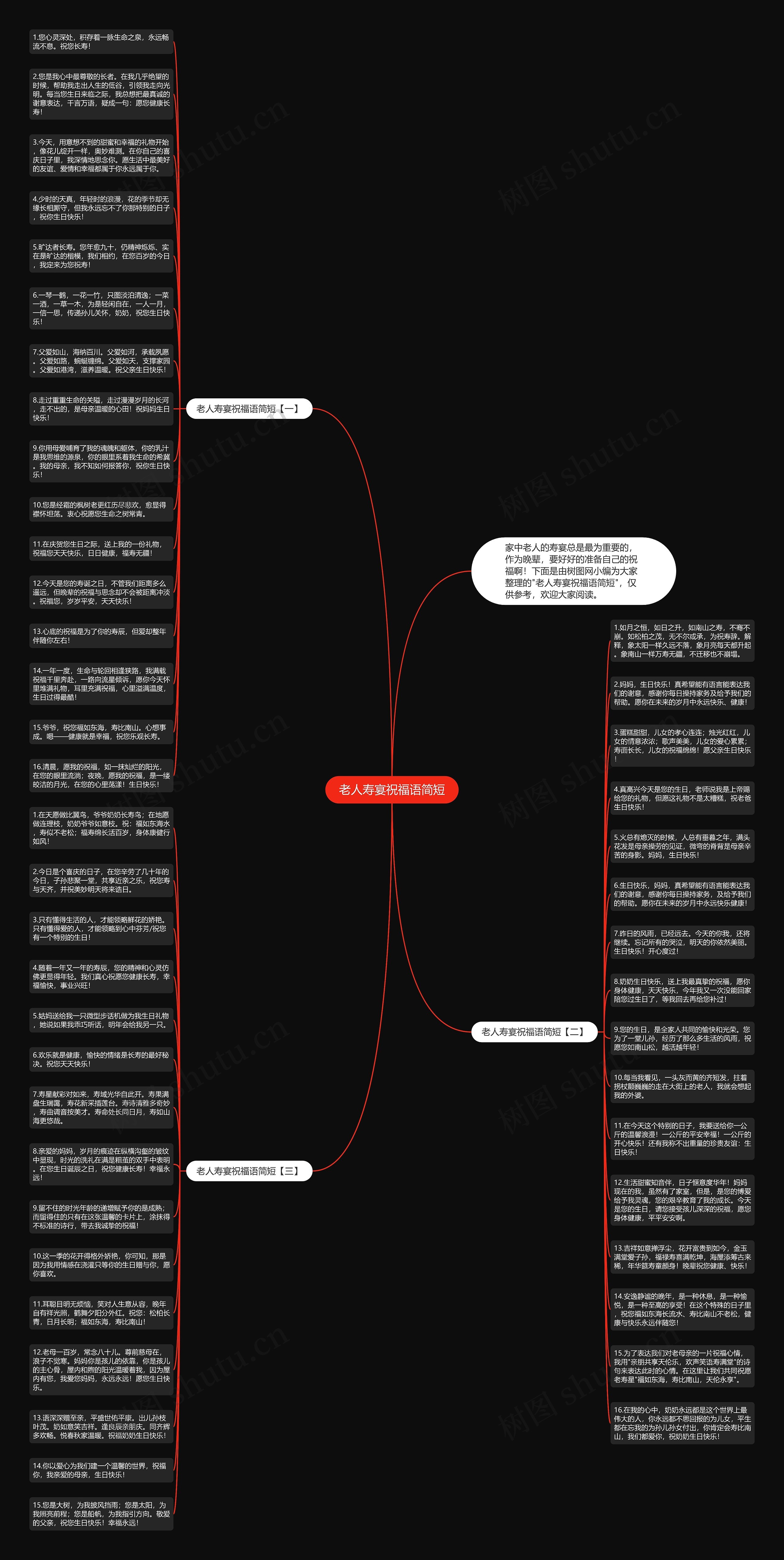 老人寿宴祝福语简短思维导图