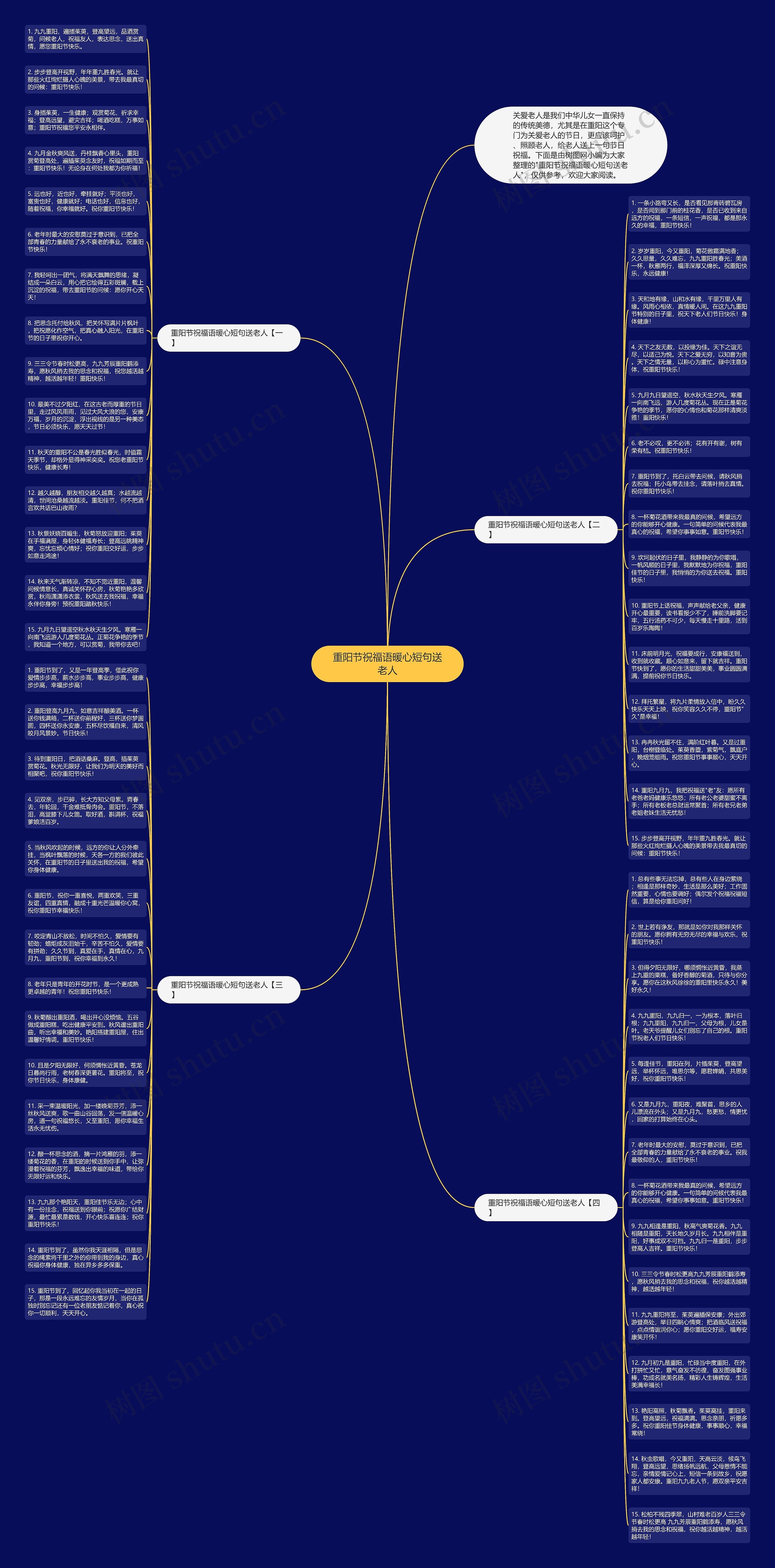 重阳节祝福语暖心短句送老人思维导图