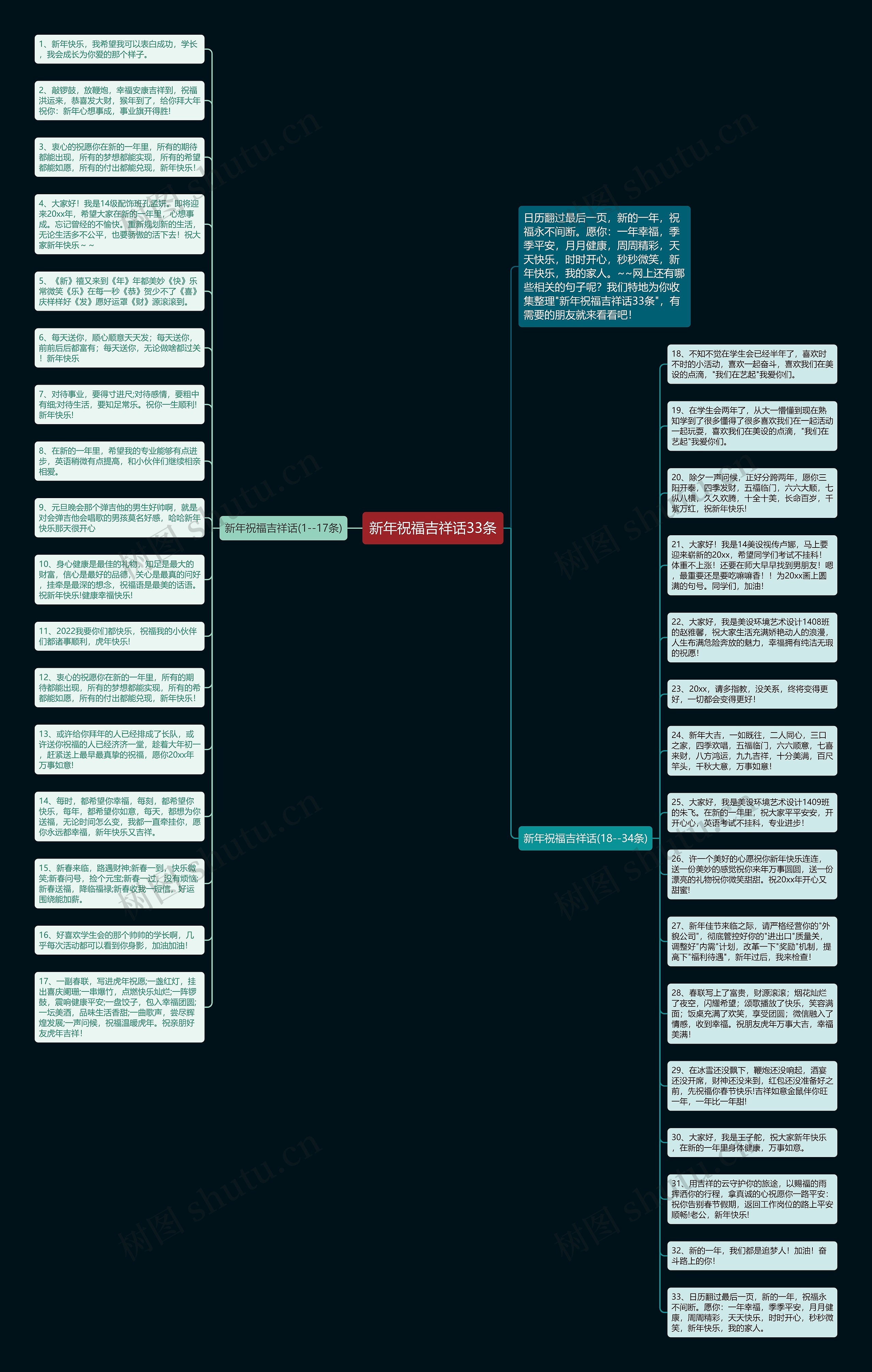 新年祝福吉祥话33条思维导图