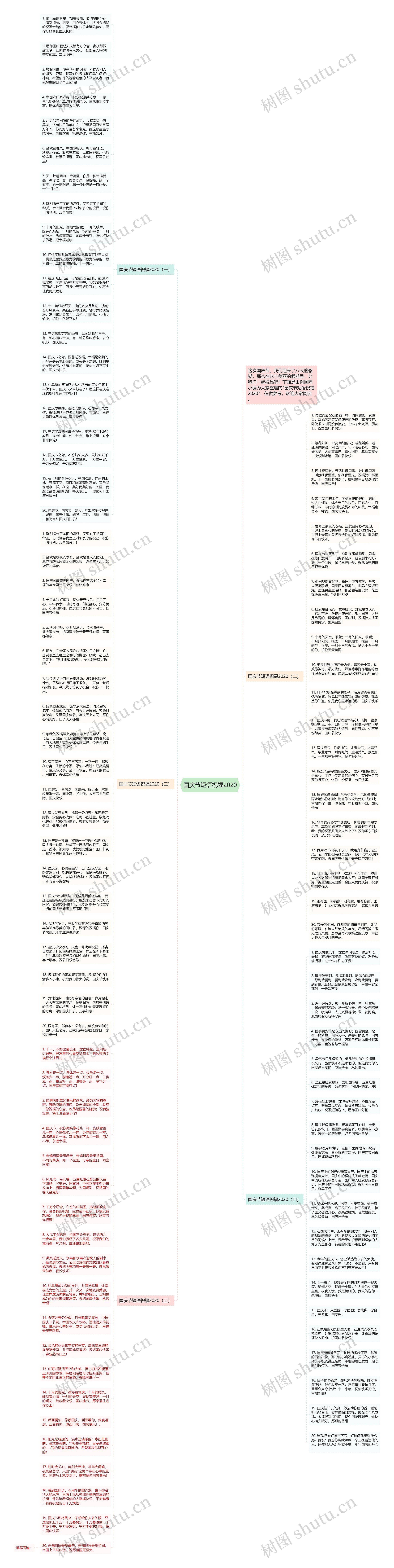 国庆节短语祝福2020思维导图