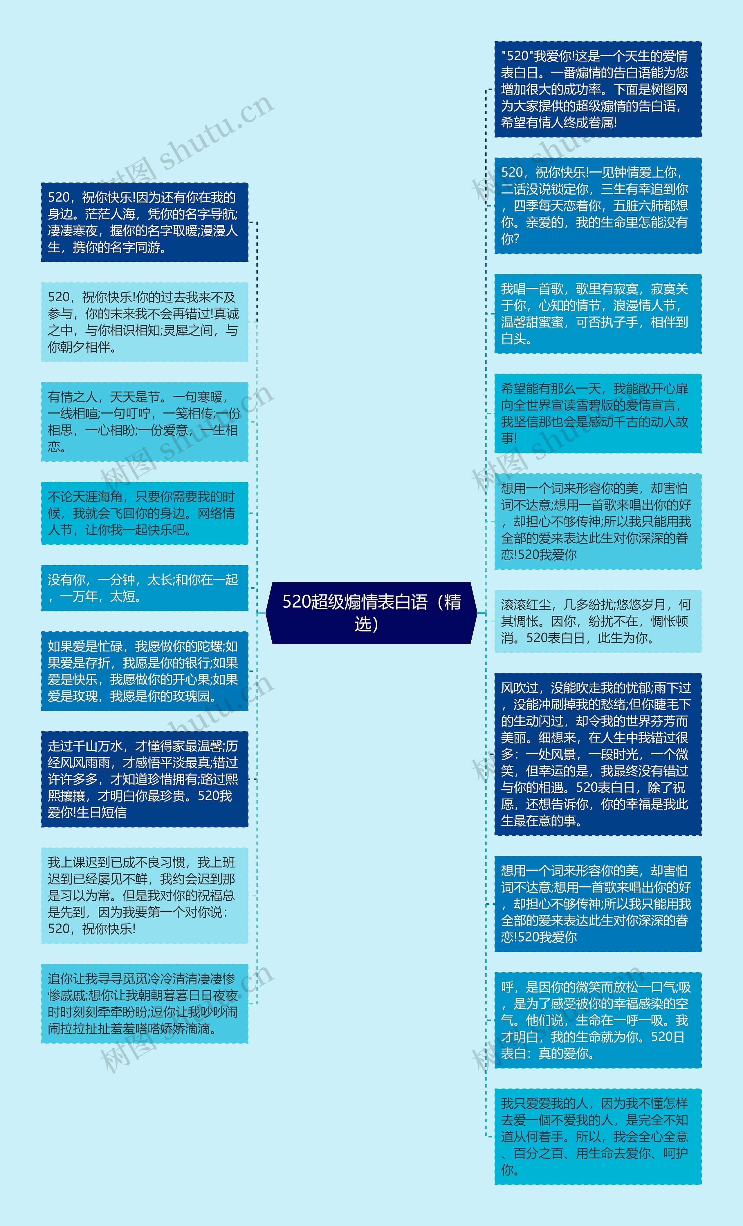 520超级煽情表白语（精选）思维导图