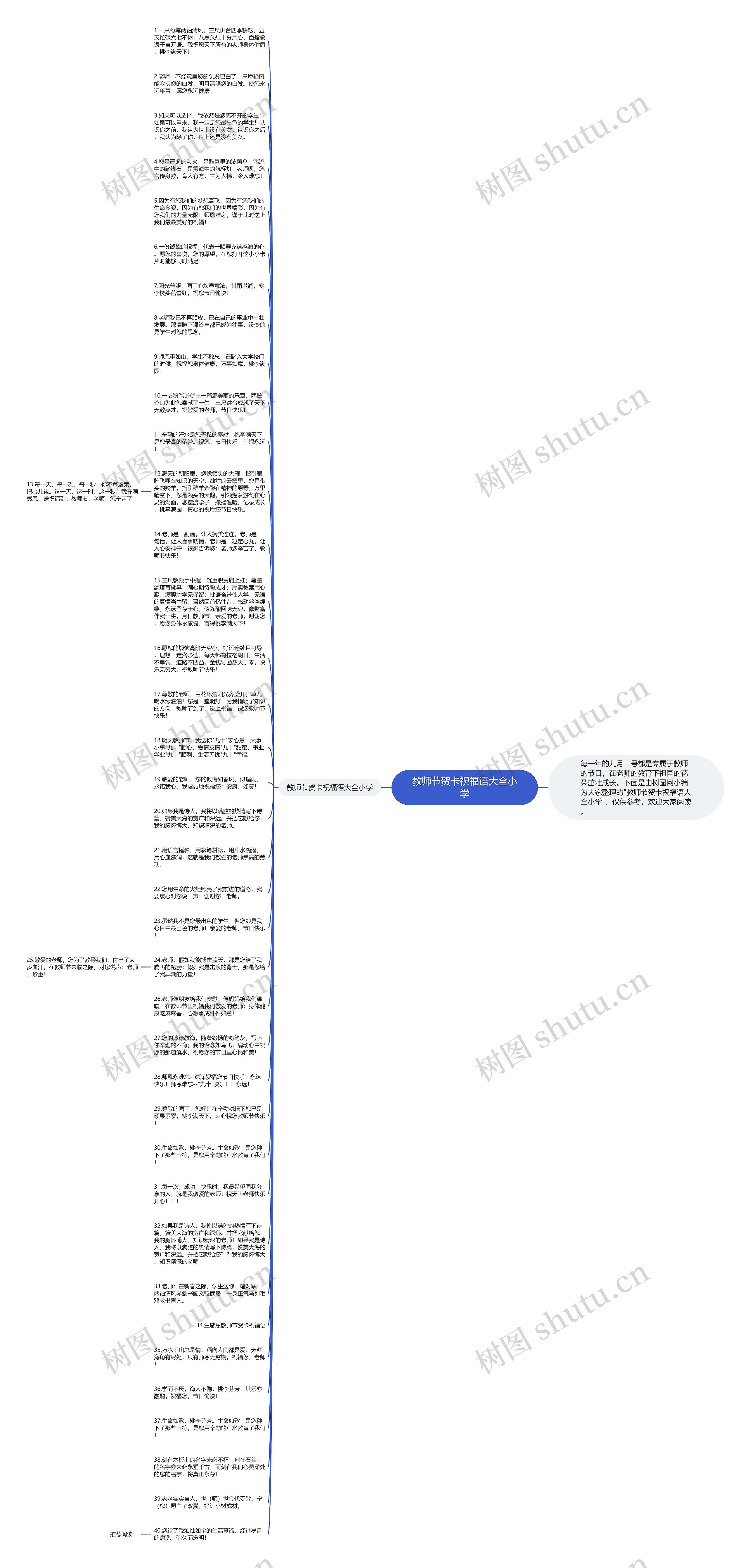 教师节贺卡祝福语大全小学思维导图