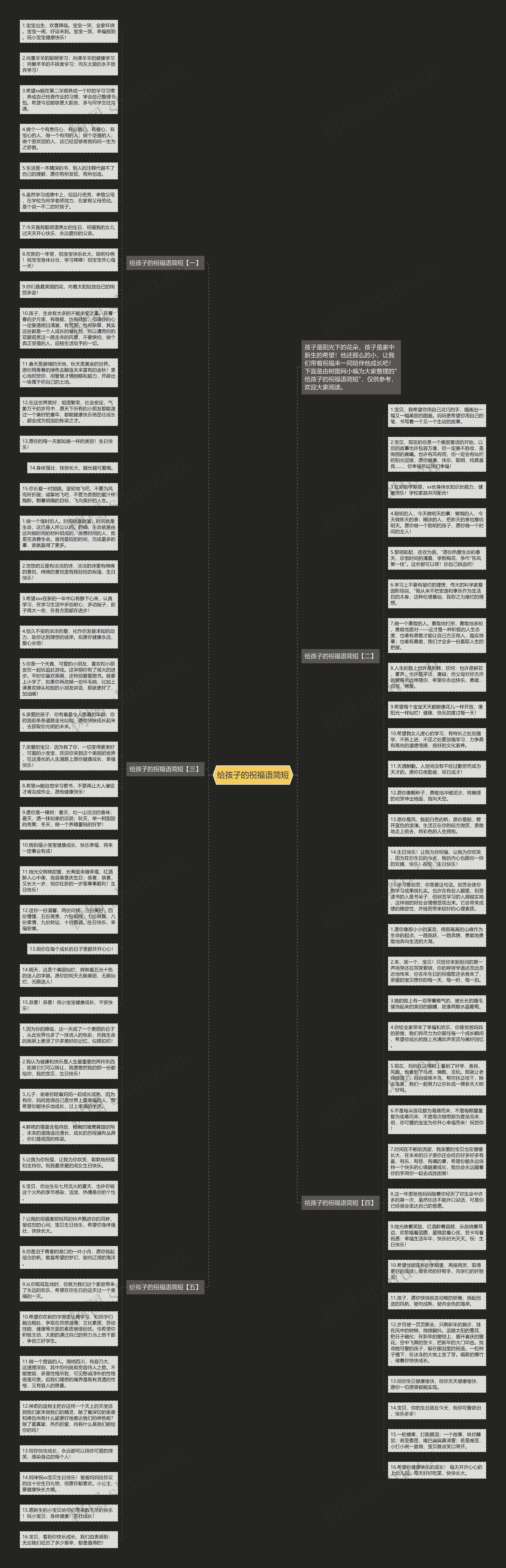 给孩子的祝福语简短思维导图