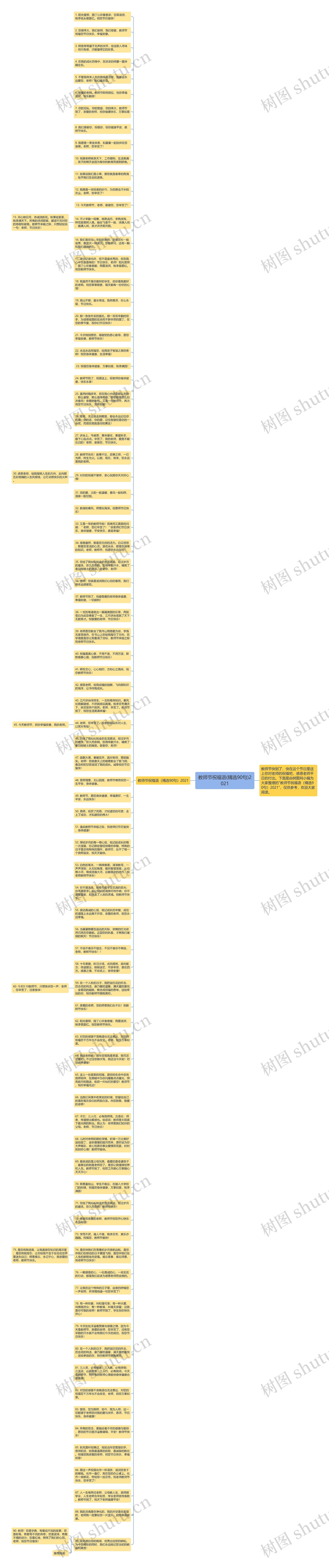 教师节祝福语(精选90句)2021思维导图