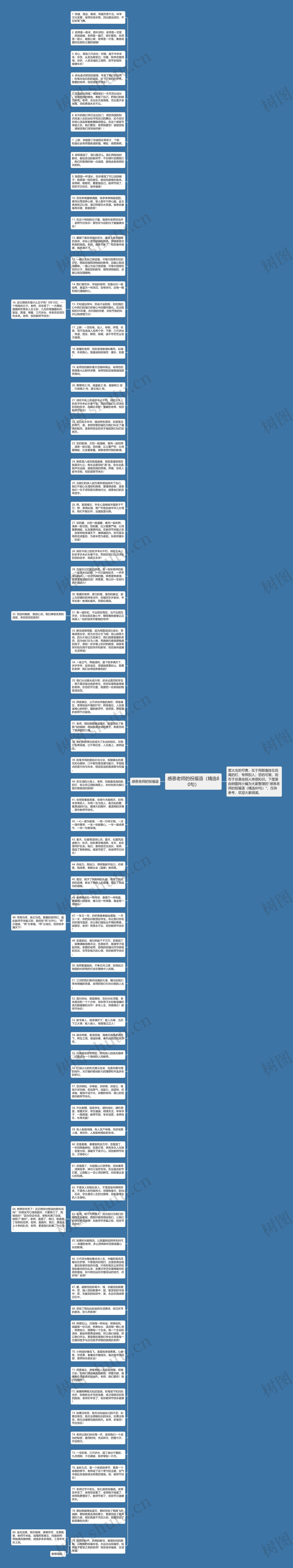 感恩老师的祝福语（精选80句）思维导图