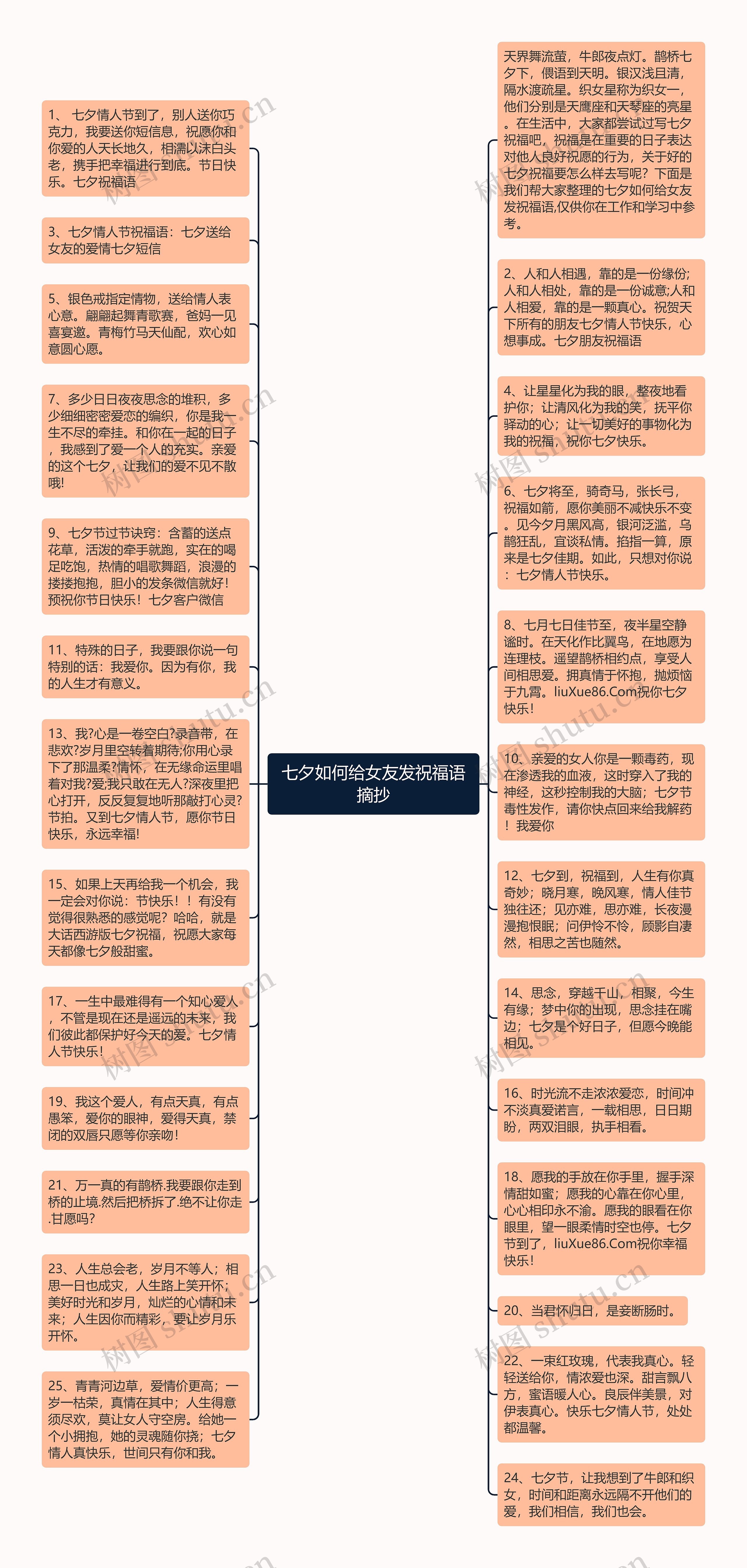 七夕如何给女友发祝福语摘抄思维导图