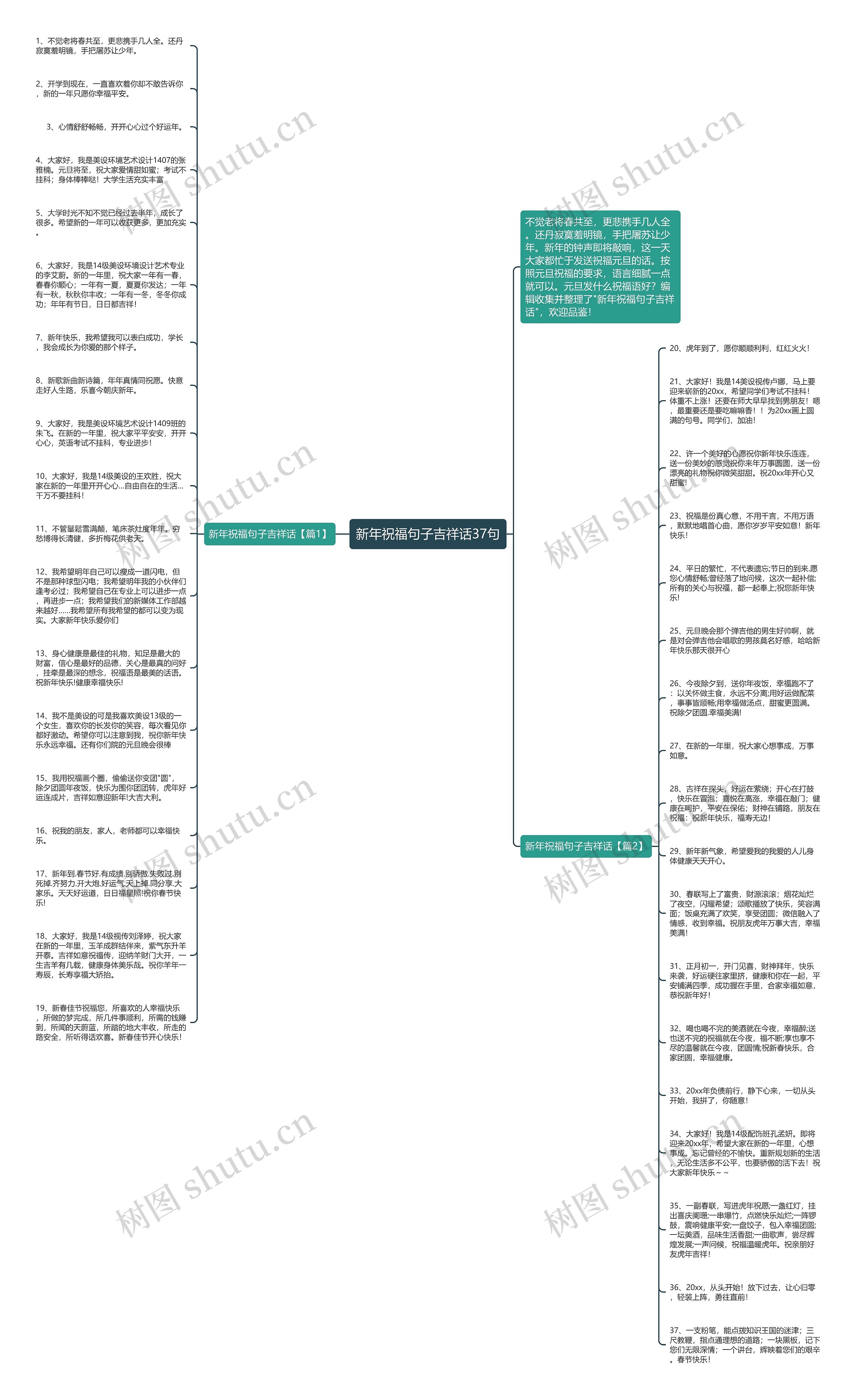 新年祝福句子吉祥话37句思维导图