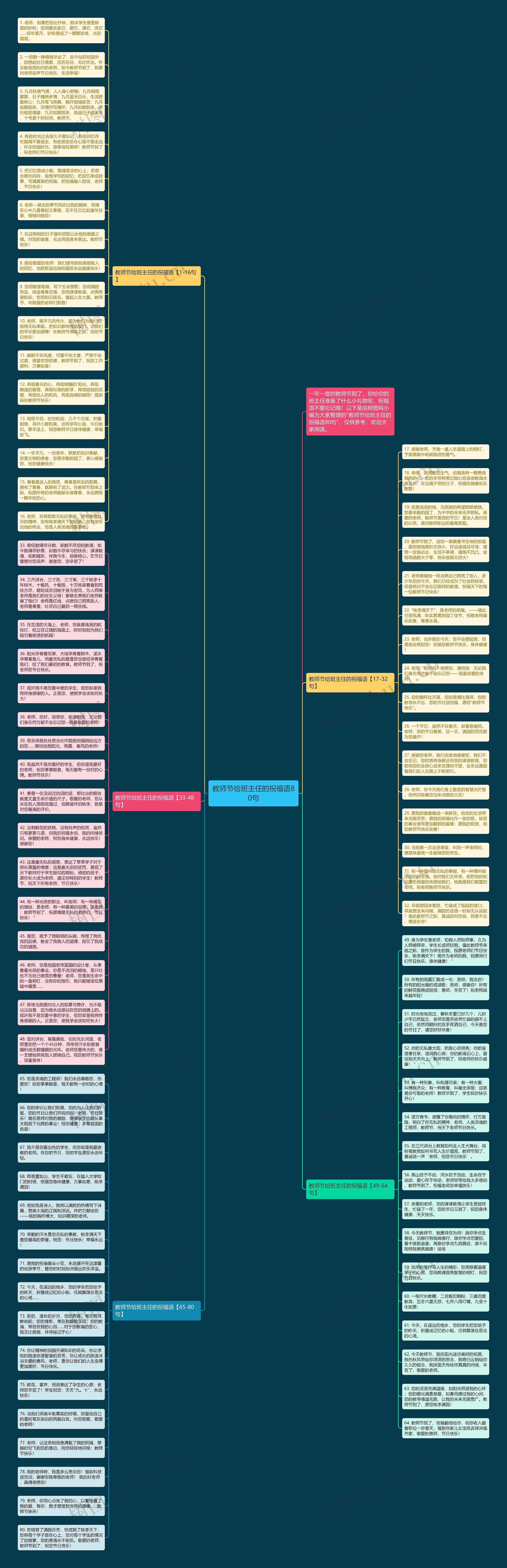 教师节给班主任的祝福语80句思维导图