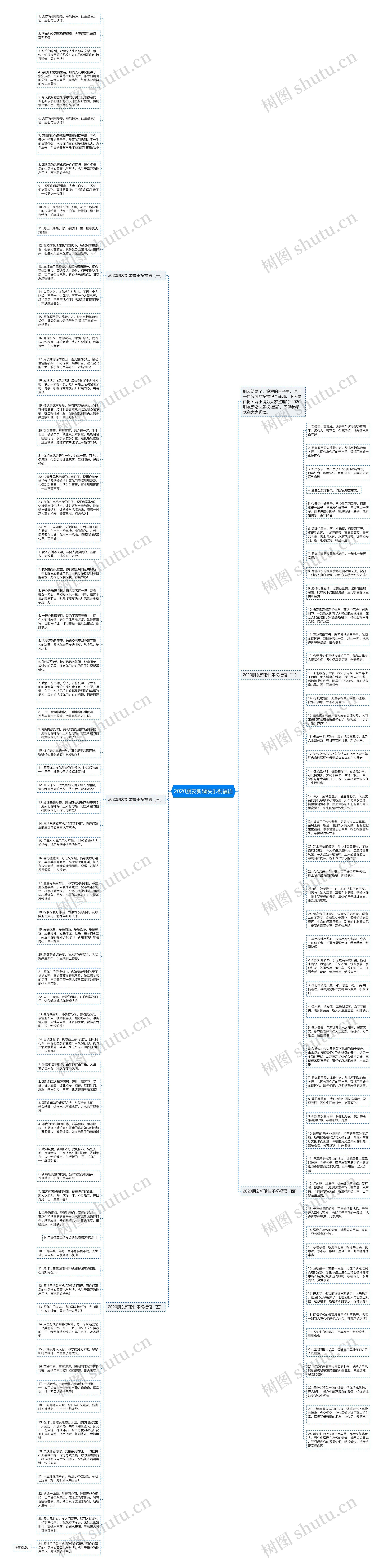 2020朋友新婚快乐祝福语思维导图