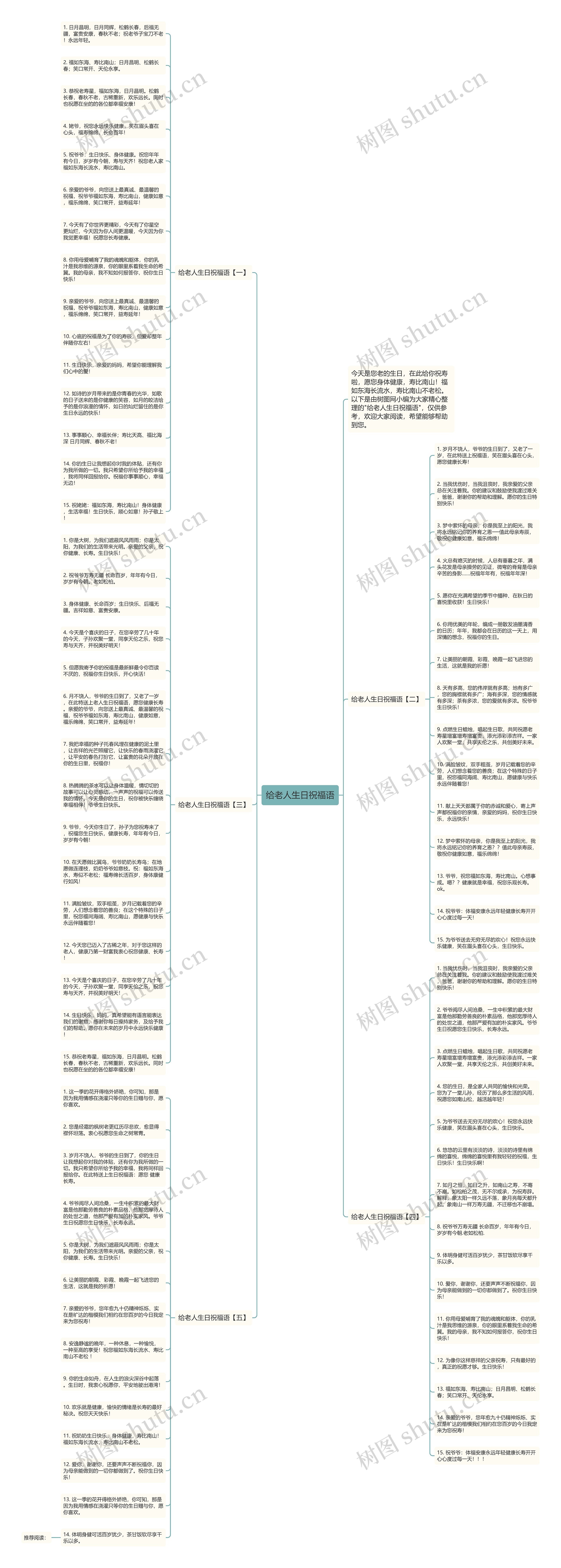 给老人生日祝福语思维导图