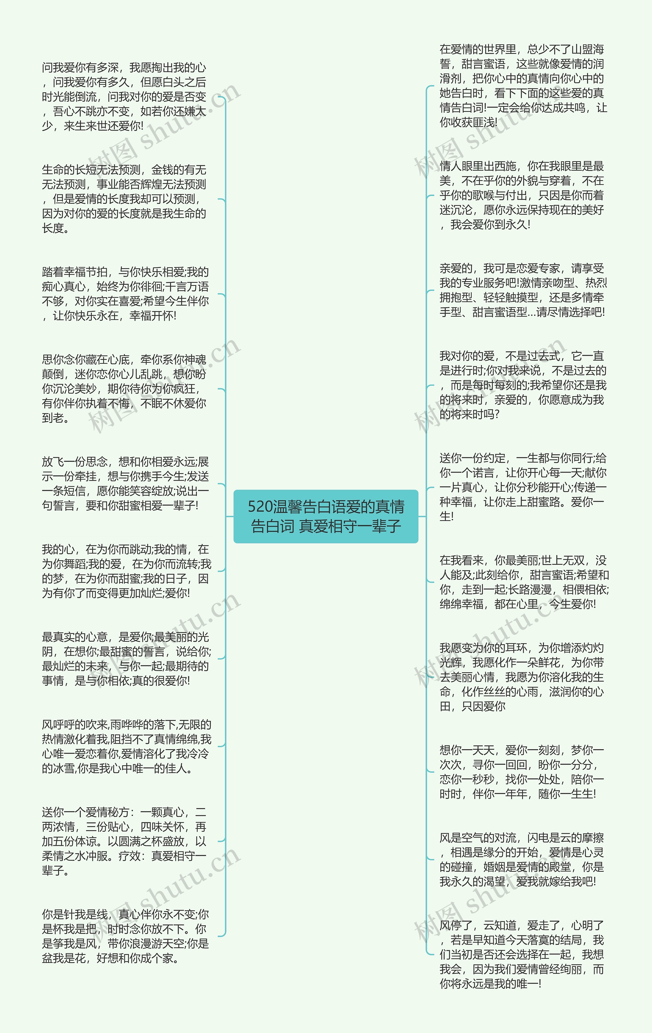 520温馨告白语爱的真情告白词 真爱相守一辈子思维导图