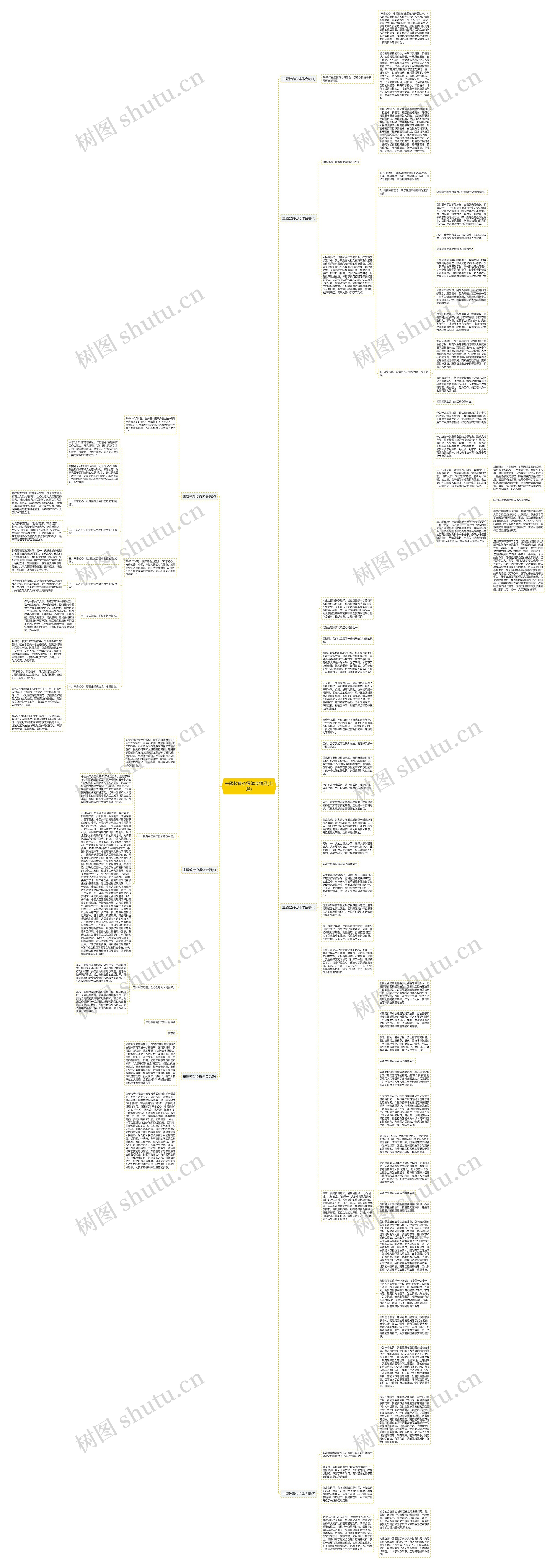 主题教育心得体会精品(七篇)思维导图