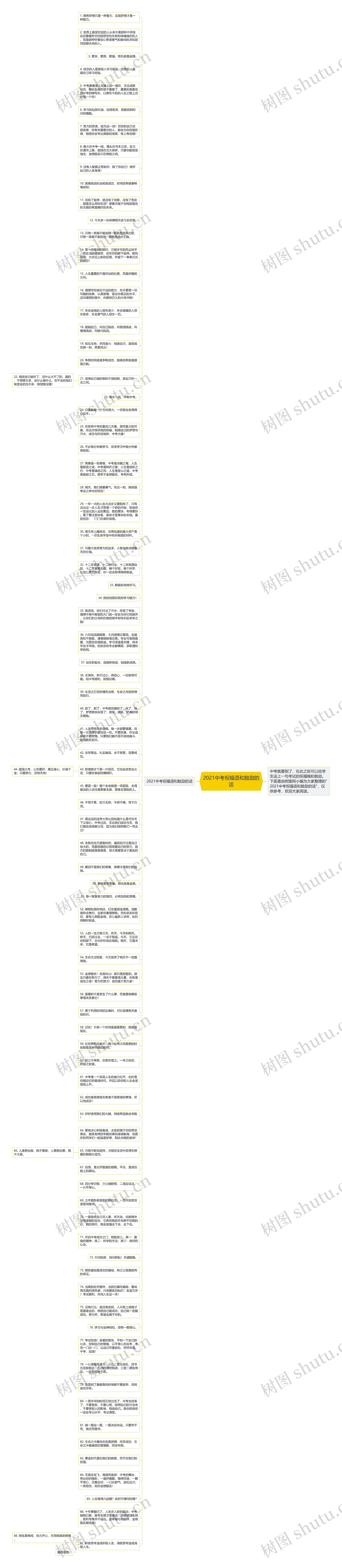 2021中考祝福语和鼓励的话思维导图高清图 2021中考祝福语和鼓励的话思维导图