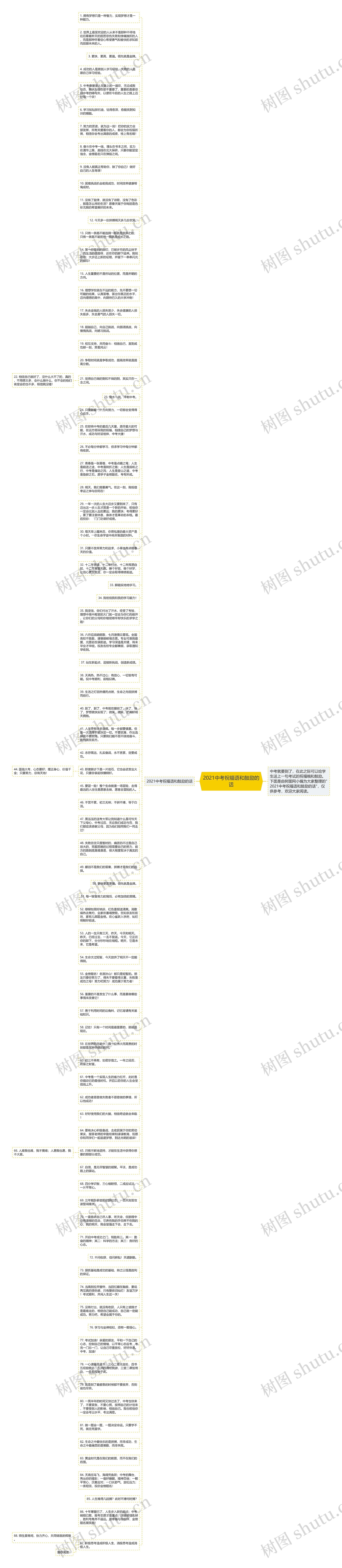2021中考祝福语和鼓励的话思维导图