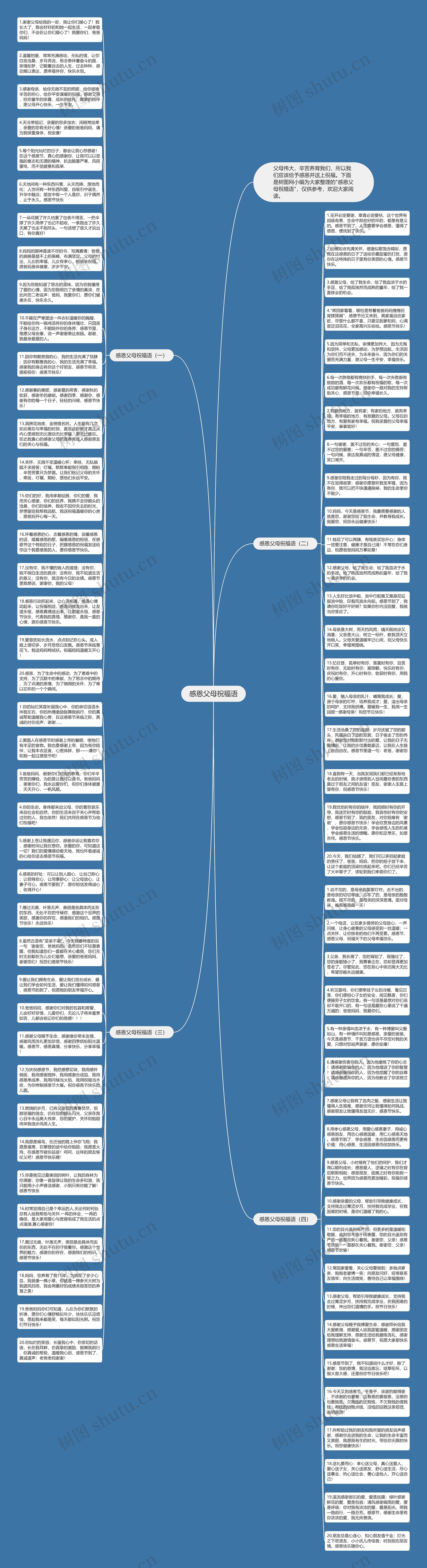 感恩父母祝福语思维导图