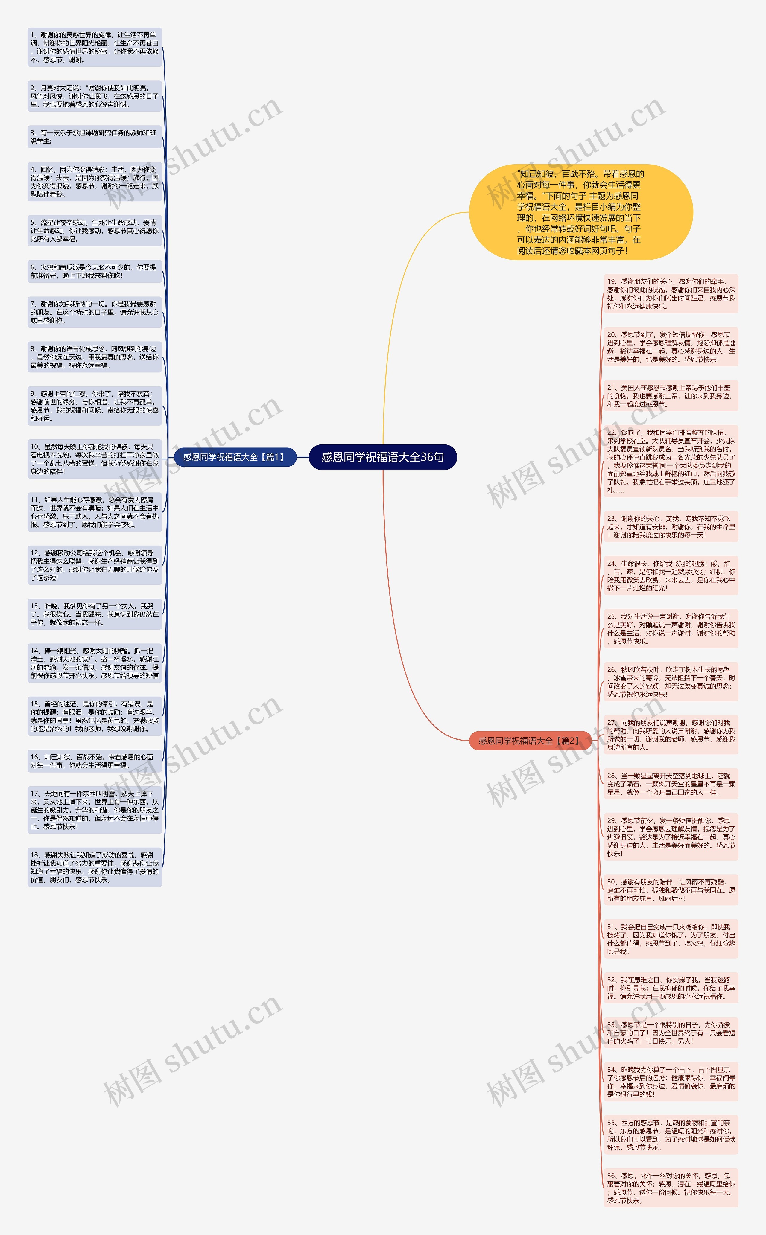 感恩同学祝福语大全36句思维导图