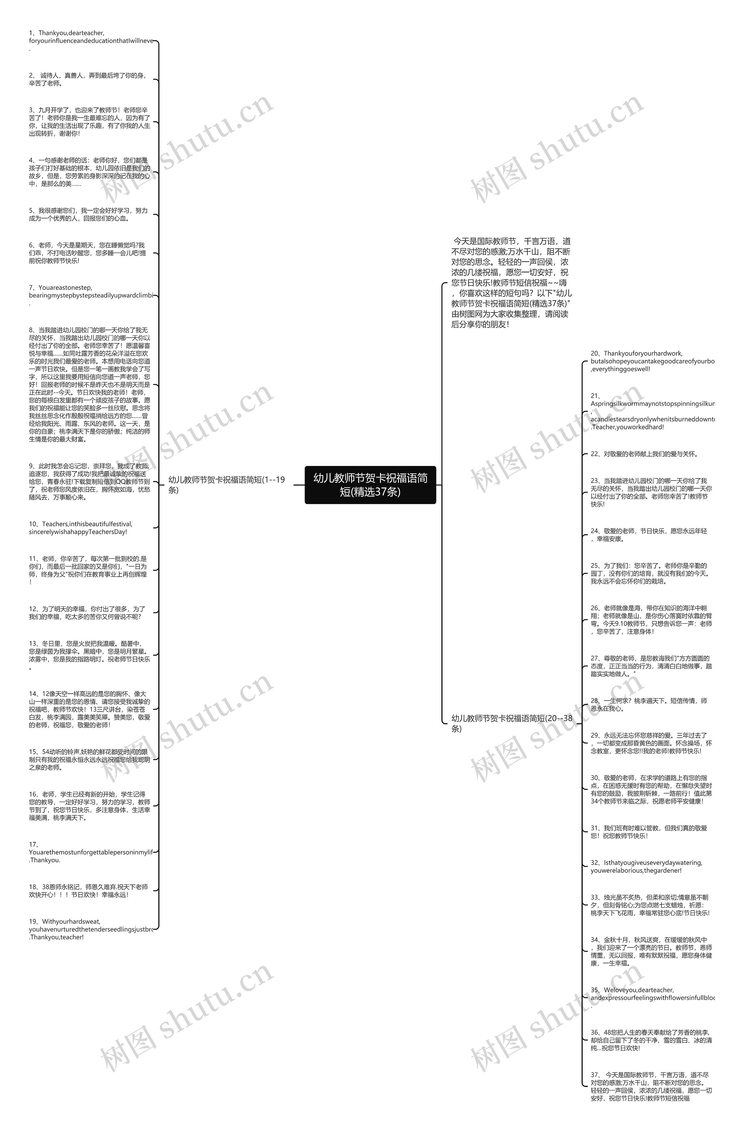 幼儿教师节贺卡祝福语简短(精选37条)思维导图