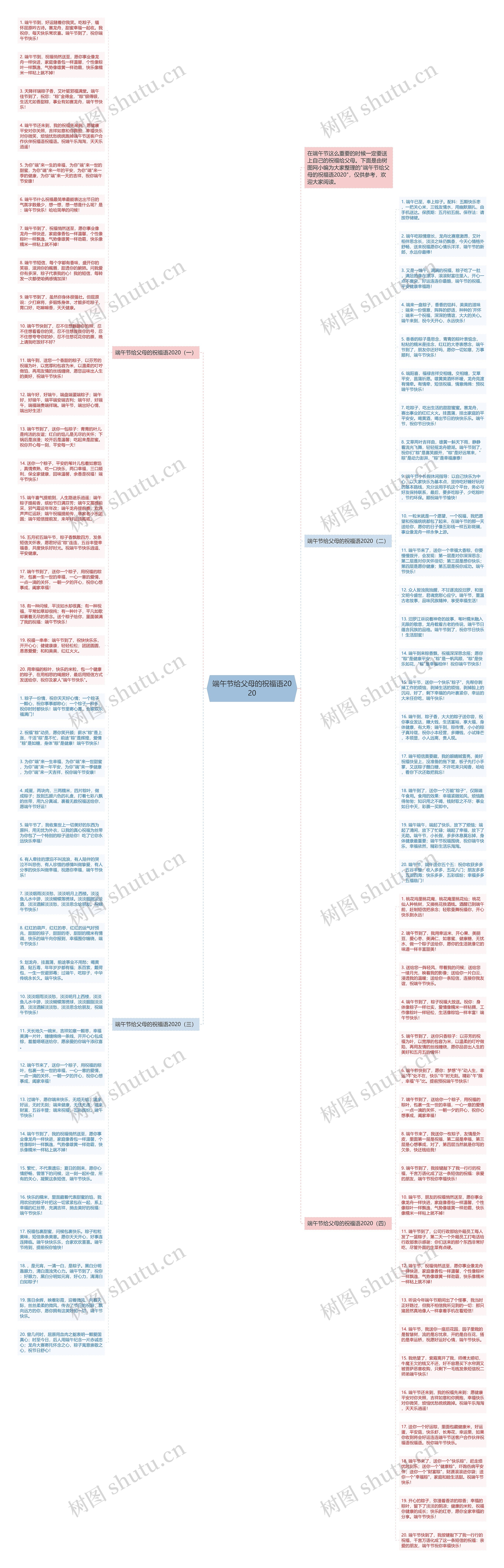 端午节给父母的祝福语2020思维导图