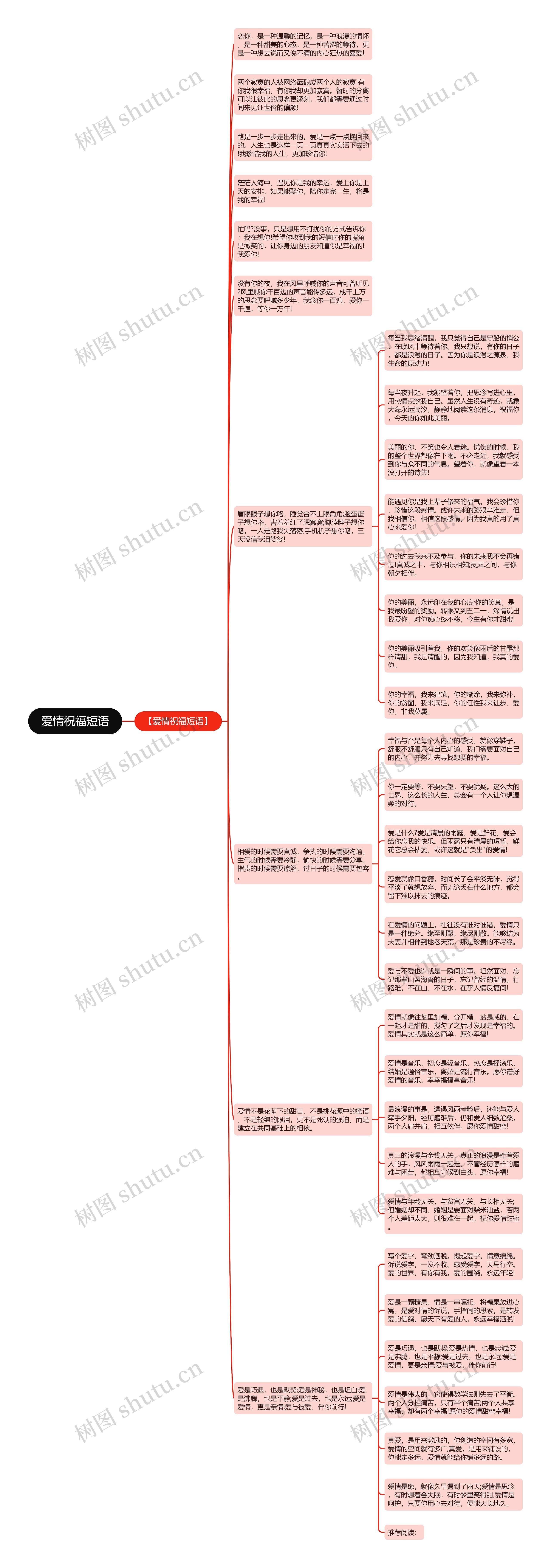 爱情祝福短语思维导图
